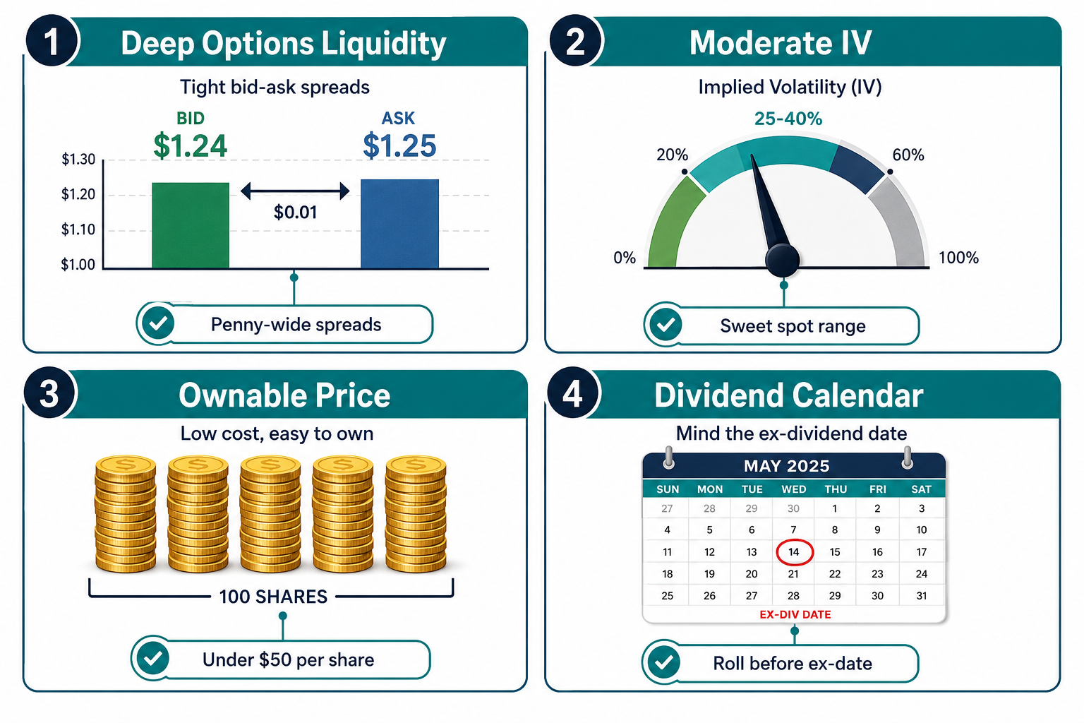 Trait 4: A Dividend Calendar You Can Work Around