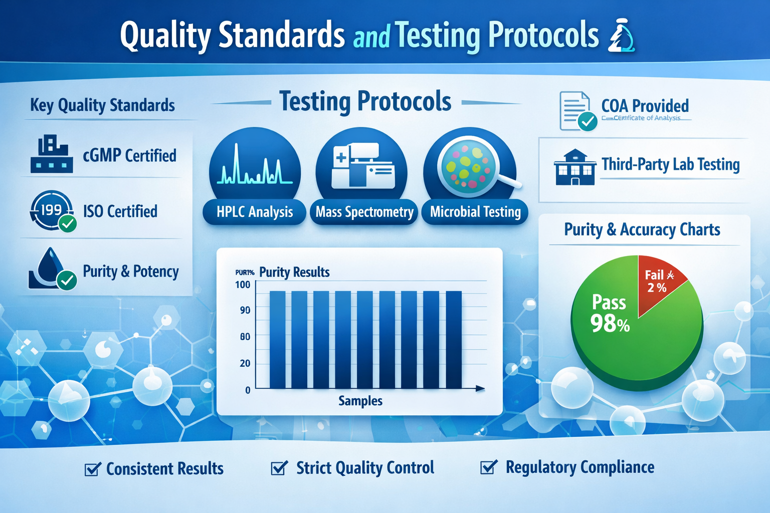Professional landscape infographic (1536x1024) for article "The Complete Guide to Finding the Best US Peptide Supplier in 2026", section: "Q