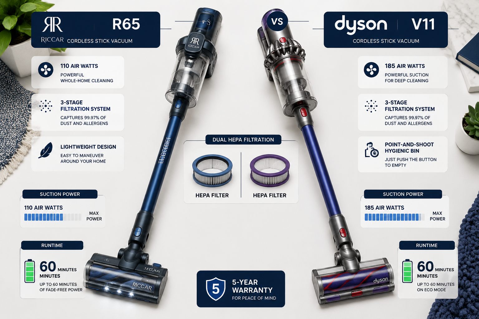 Riccar R65 Cordless Stick Vacuum