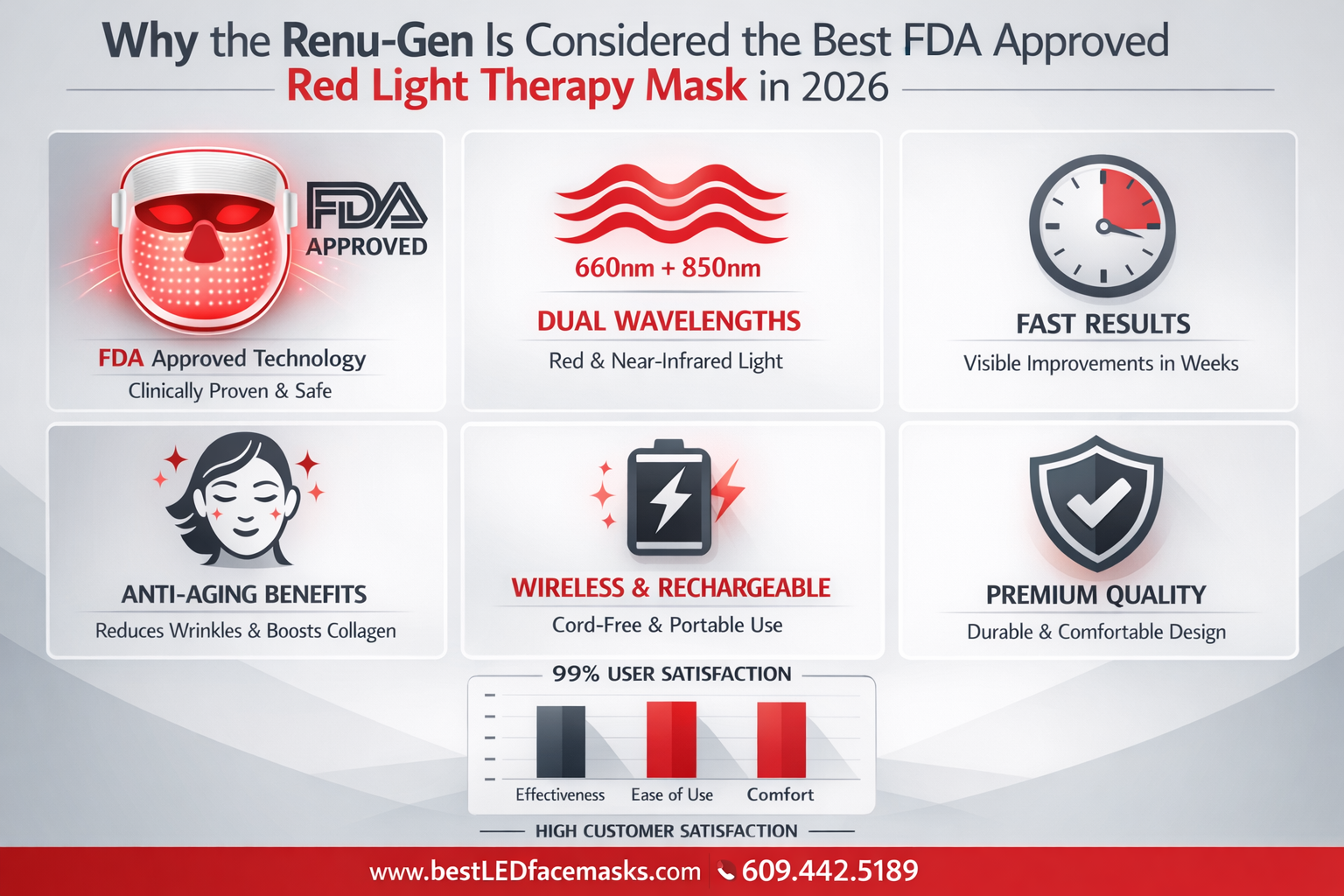 best fda approved red light therapy mask
