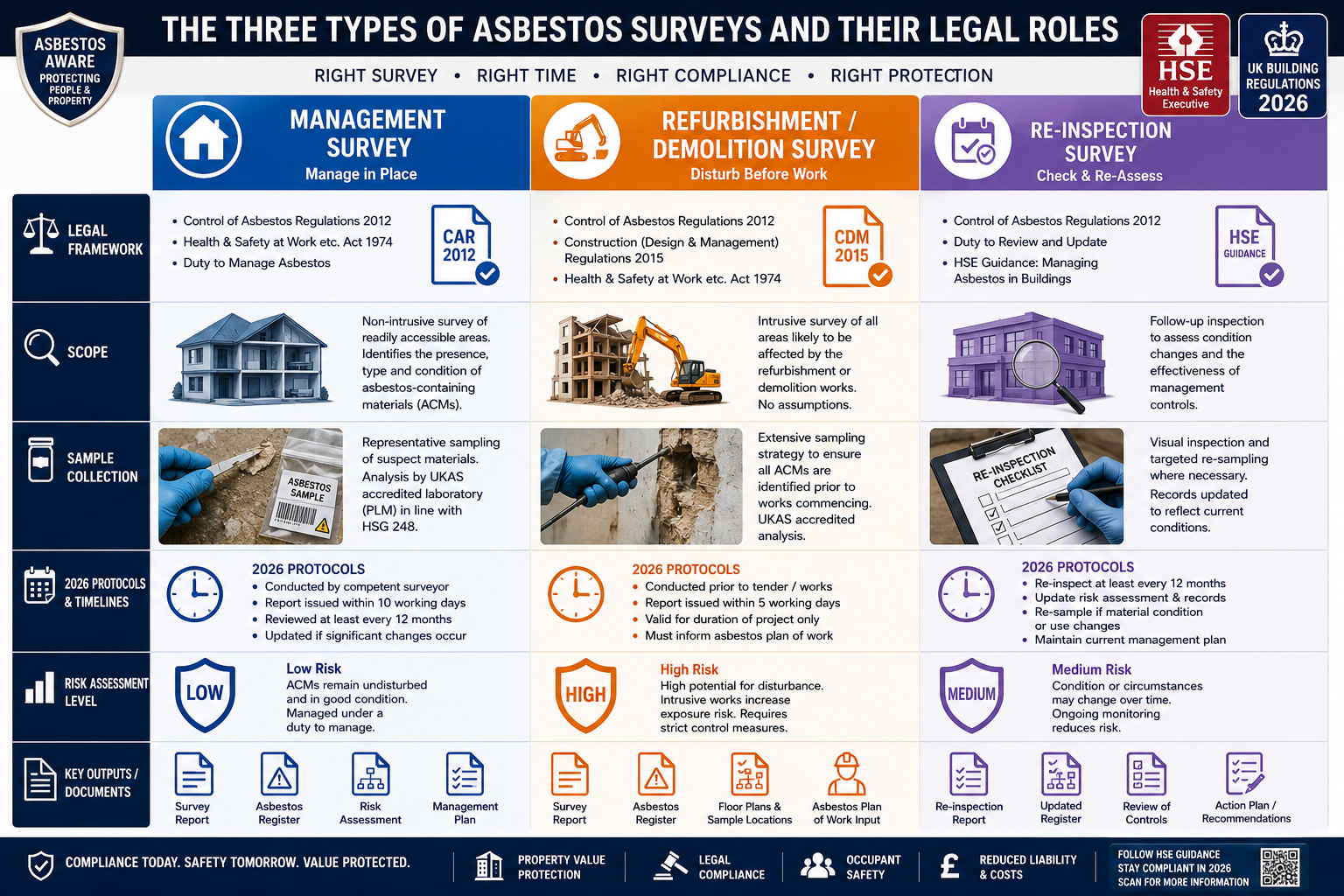 Valuation Discounts: How Asbestos Affects Property Prices in 2026