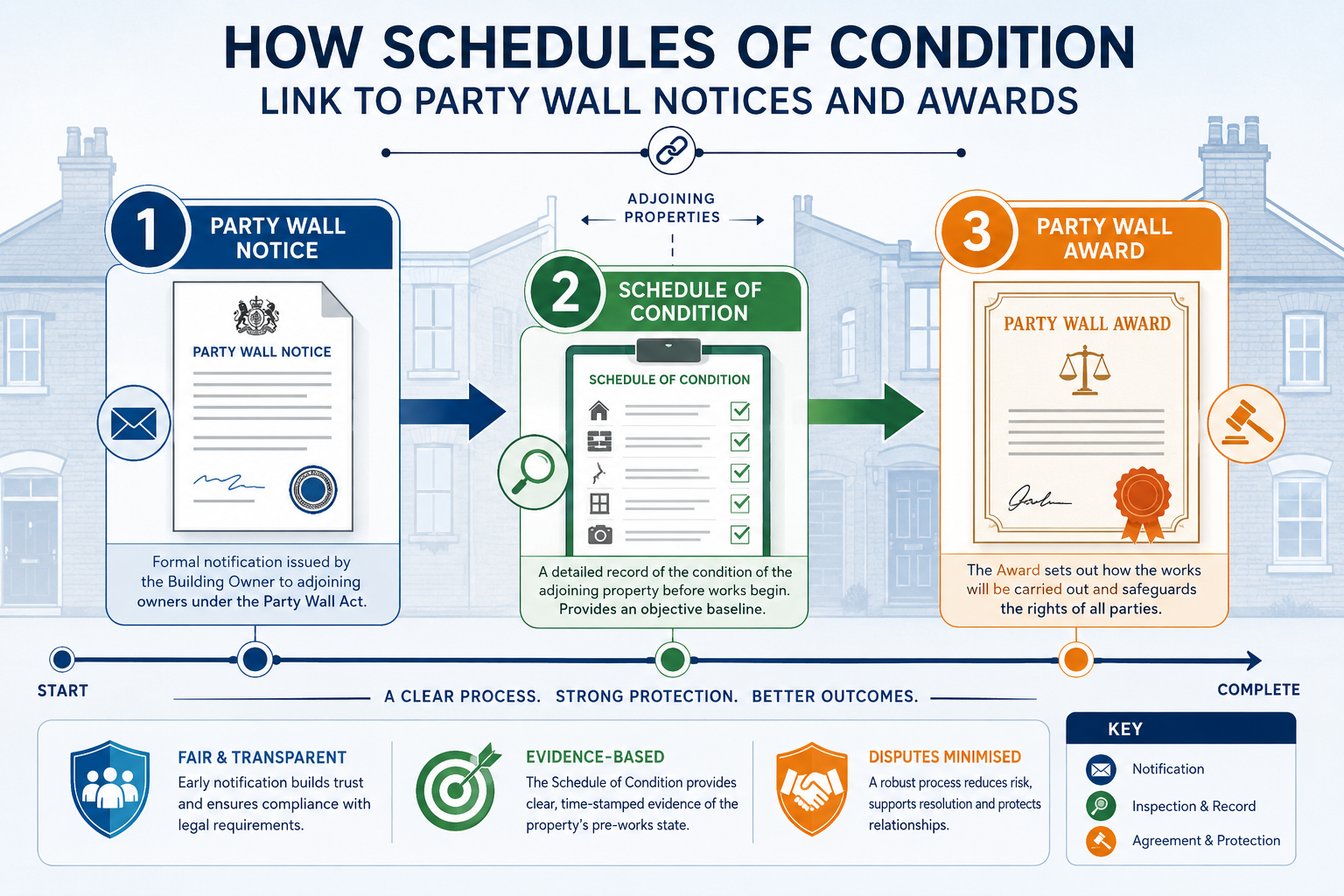 Common Disputes and How Schedules Resolve Them