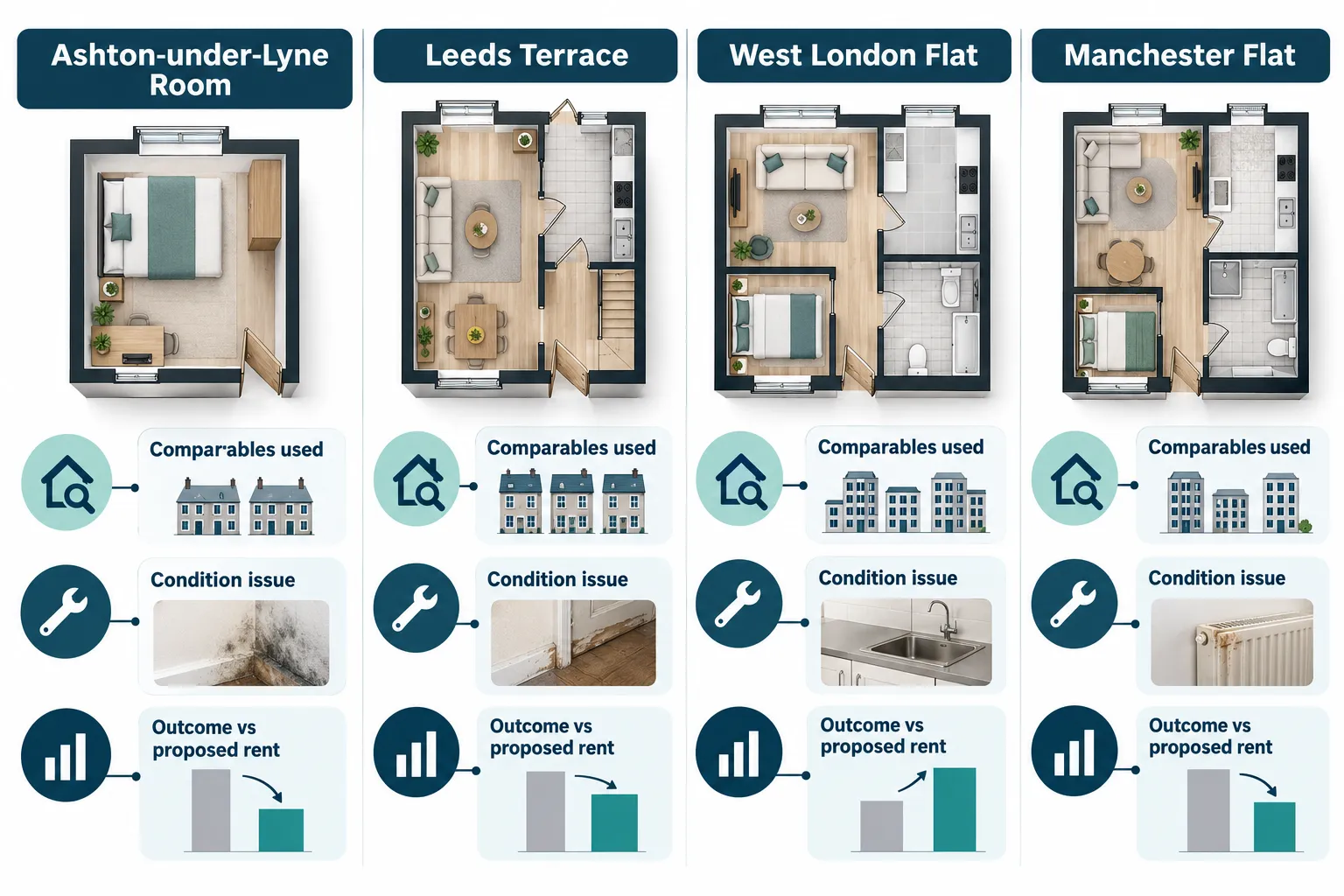 What the Rent Increase Tribunal Landlords 2026 Cases Actually Decided