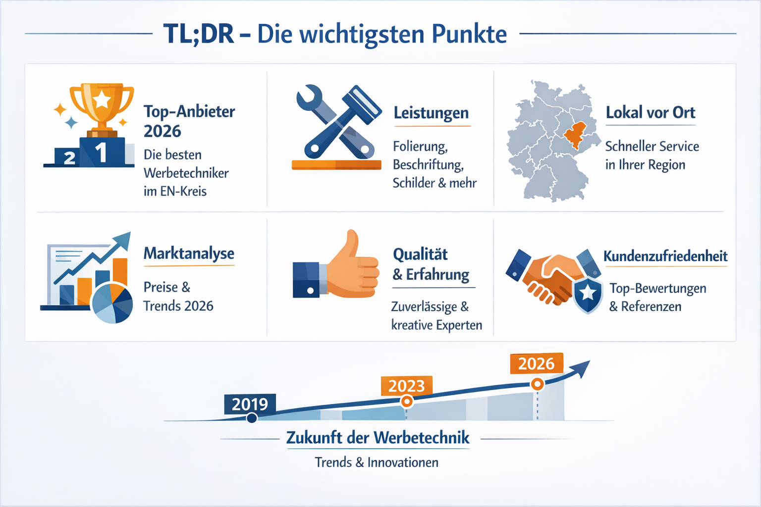 Professional infographic for article "Bester Werbetechniker Ennepe-Ruhr-Kreis: Der komplette Guide für professionelle Werbetechnik 2026", se