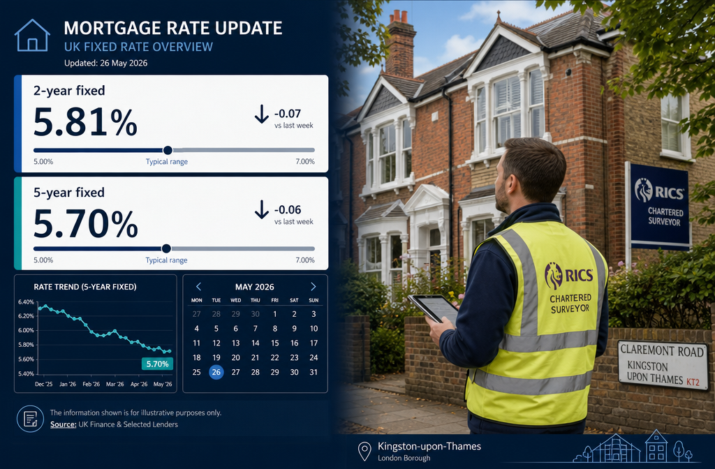 () editorial infographic showing a split-scene: left side displays a digital mortgage rate dashboard with two-year and