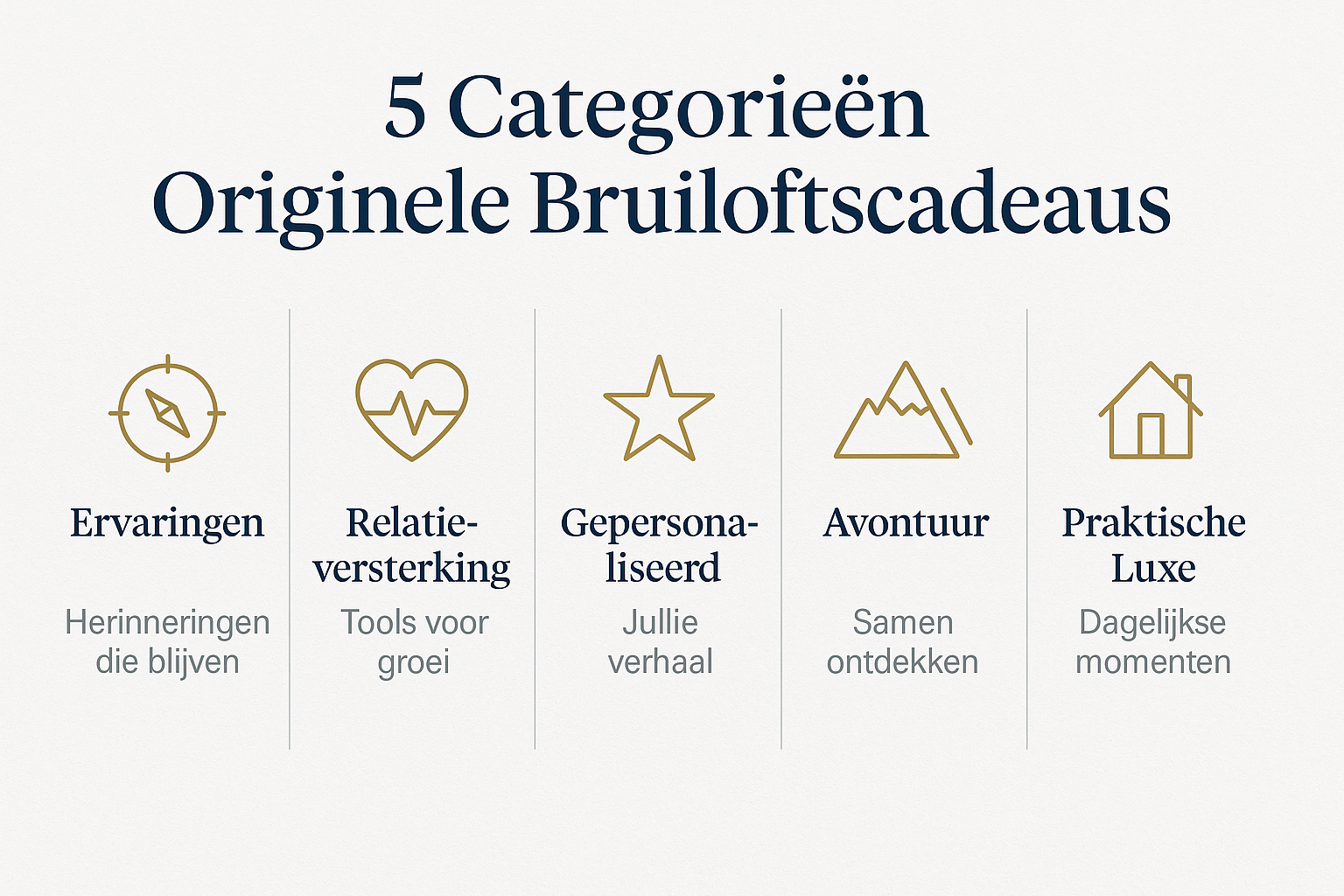 Professional landscape infographic (1536x1024) for section "De 5 Categorieën van Originele Bruiloftscadeaus". Type: Category Overview Grid. 