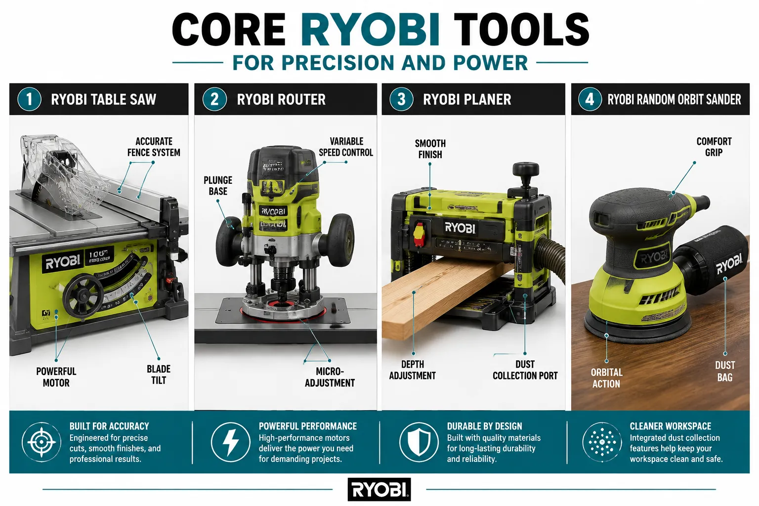 Core Ryobi Tools for Precision and Power