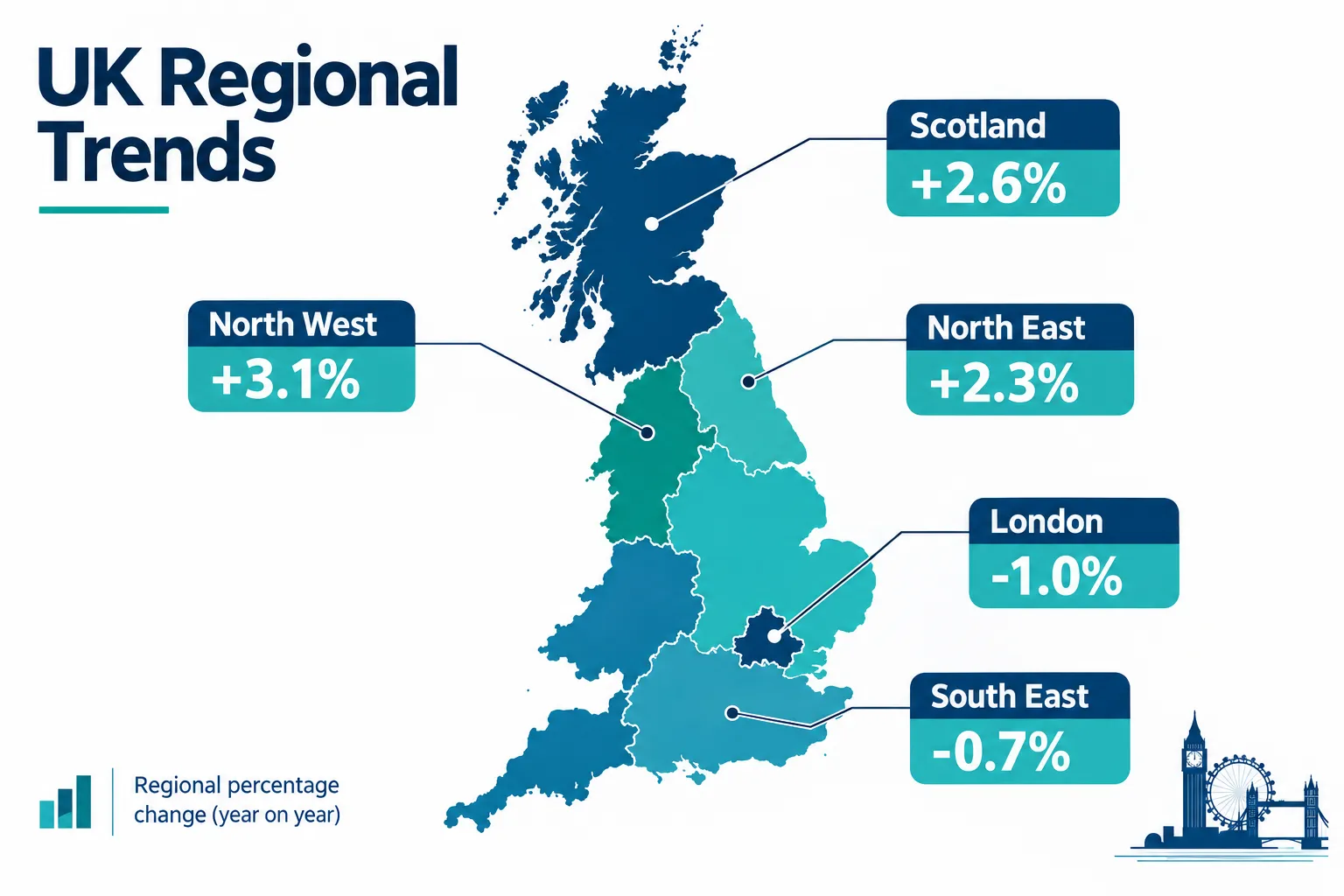 The Headline Numbers: Manchester House Prices October 2026 Zoopla North West Data