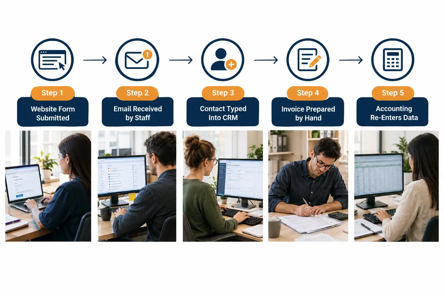 Click to regenerate this image Your Employees May Be the Bridge Between Your Software