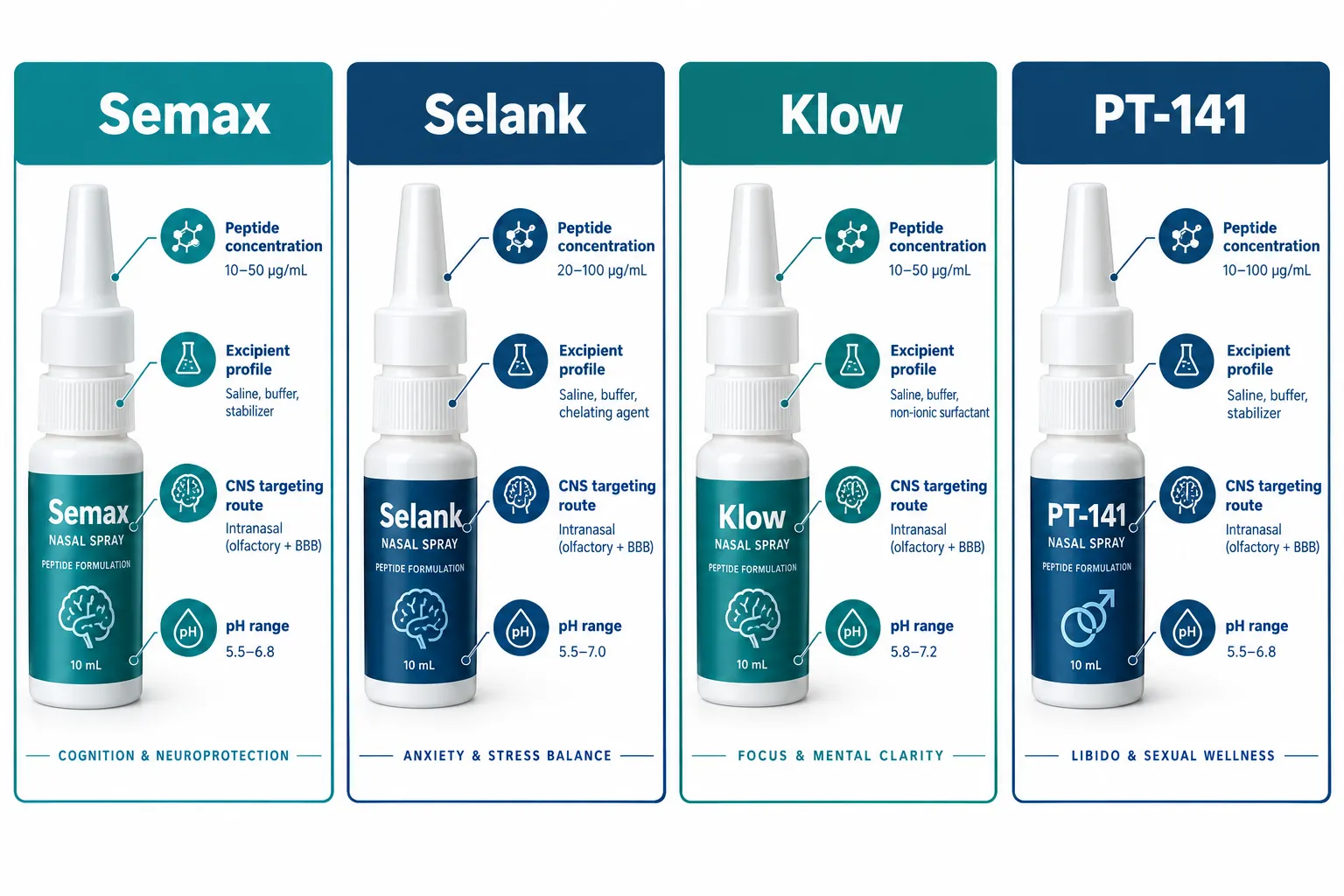 Why Formulation Variables Matter More Than Brand Names