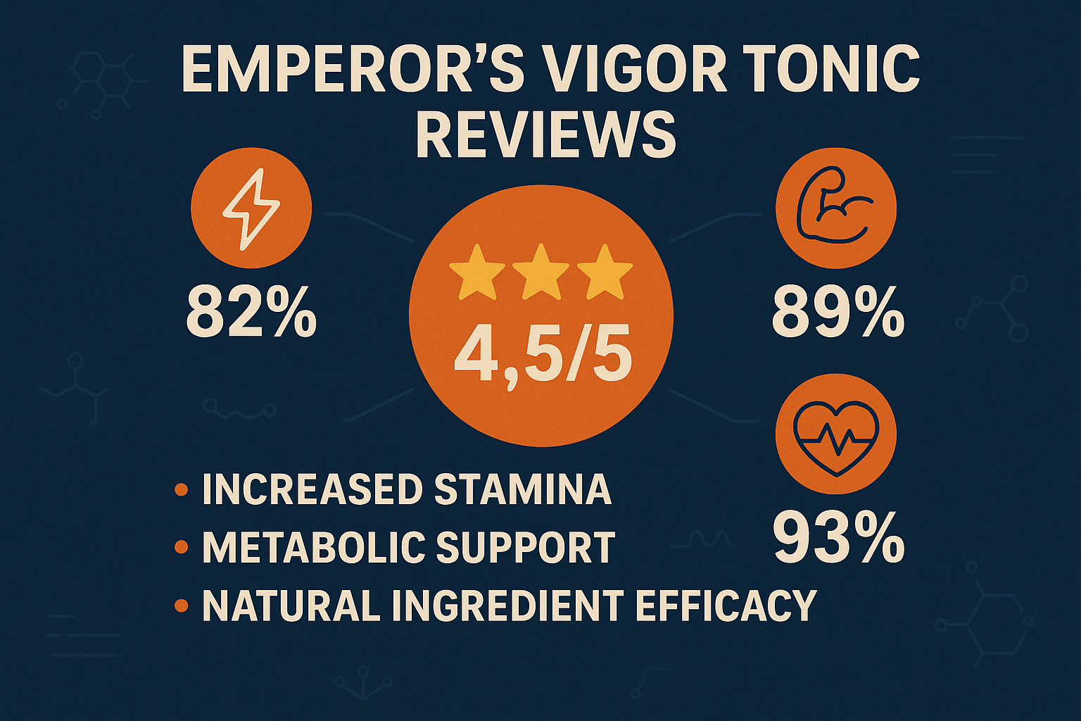 Infographic-style visual summarizing Emperor's Vigor Tonic Reviews key takeaways, featuring bold iconography representing energy boost, vita
