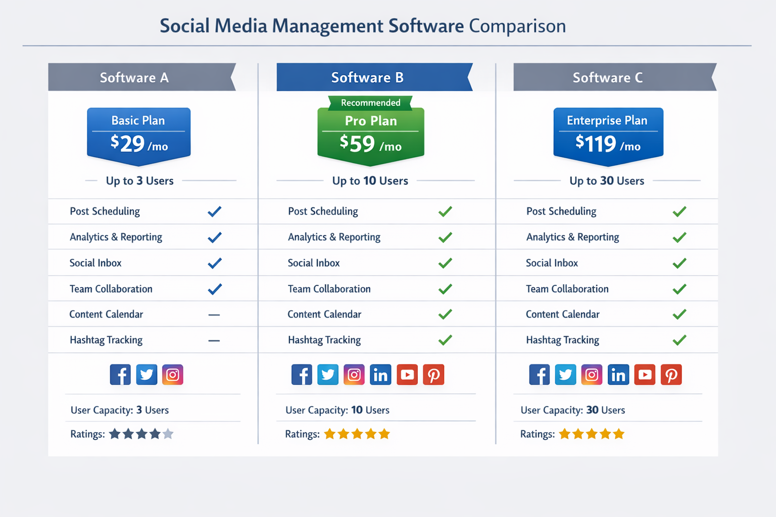 Detailed landscape format (1536x1024) comparison chart visualization showing different social media management software pricing tiers and fe - Social Media Management Software 17 Detailed landscape format (1536x1024) comparison chart visualization showing different social media management software pricing tiers and fe