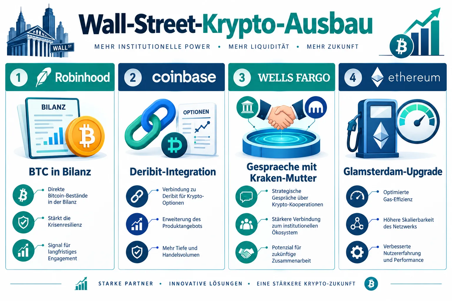 Positive Entwicklungen: Wall Street vertieft Krypto-Engagement