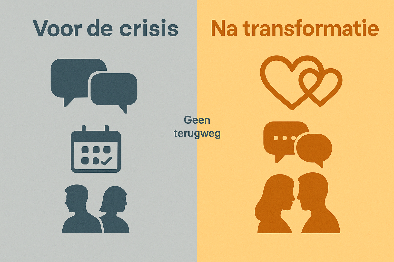 Professional landscape diagram (1536x1024) for section "De transformatie". Type: Before/After Comparison Visual. Split screen design with ve