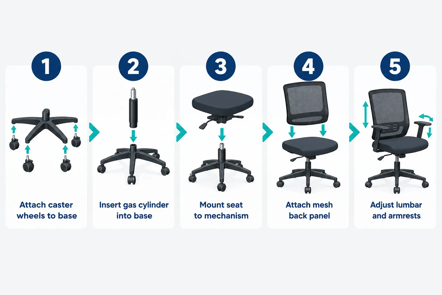 Eurotech Vera Mesh Office Chair Numbered step-by-step assembly flow diagram landscape format (1536x1024): Five horizontal steps illustrated in flat vector style on a clean light grey background. Step 1: 'Attach caster wheels to base' with small isometric icon. Step 2: 'Insert gas cylinder into base' with icon. Step 3: 'Mount seat to mechanism' with icon. Step 4: 'Attach mesh back panel' with icon. Step 5: 'Adjust lumbar and armrests' with icon. Each step connected by a right-pointing arrow, teal accent color, bold step numbers in navy circles, short 4-word captions below each icon, modern sans-serif typography, editorial infographic quality. Who Should Buy the Eurotech Vera Mesh Chair?