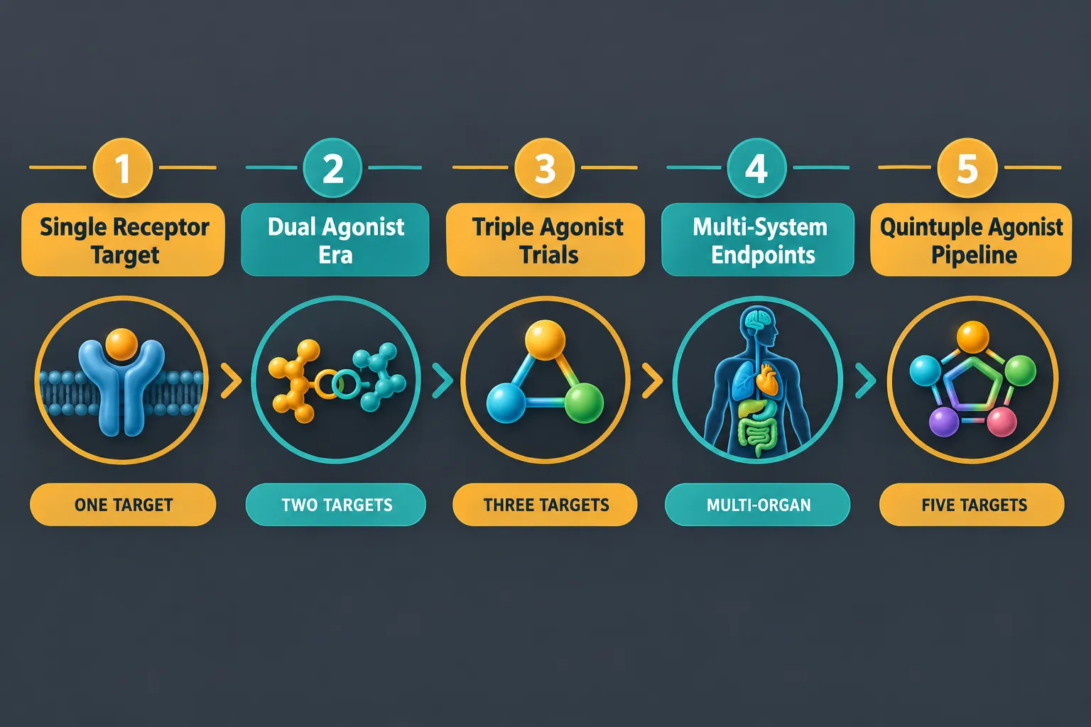 How Triple Agonist Trial Data Is Changing Metabolic Study Design
