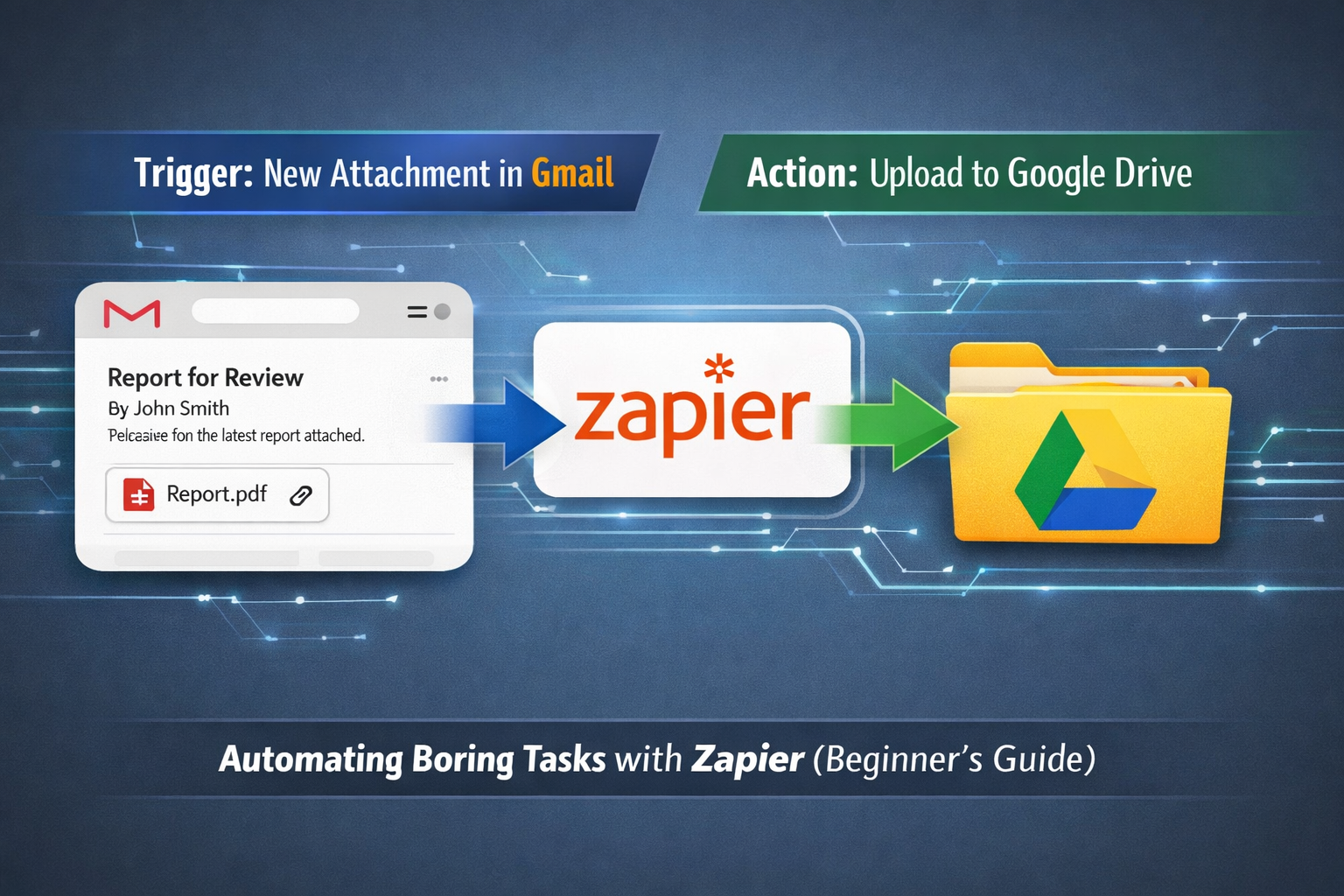 A detailed infographic illustrating the Zapier automation process for saving Gmail attachments to Google Drive. The image should feature a v