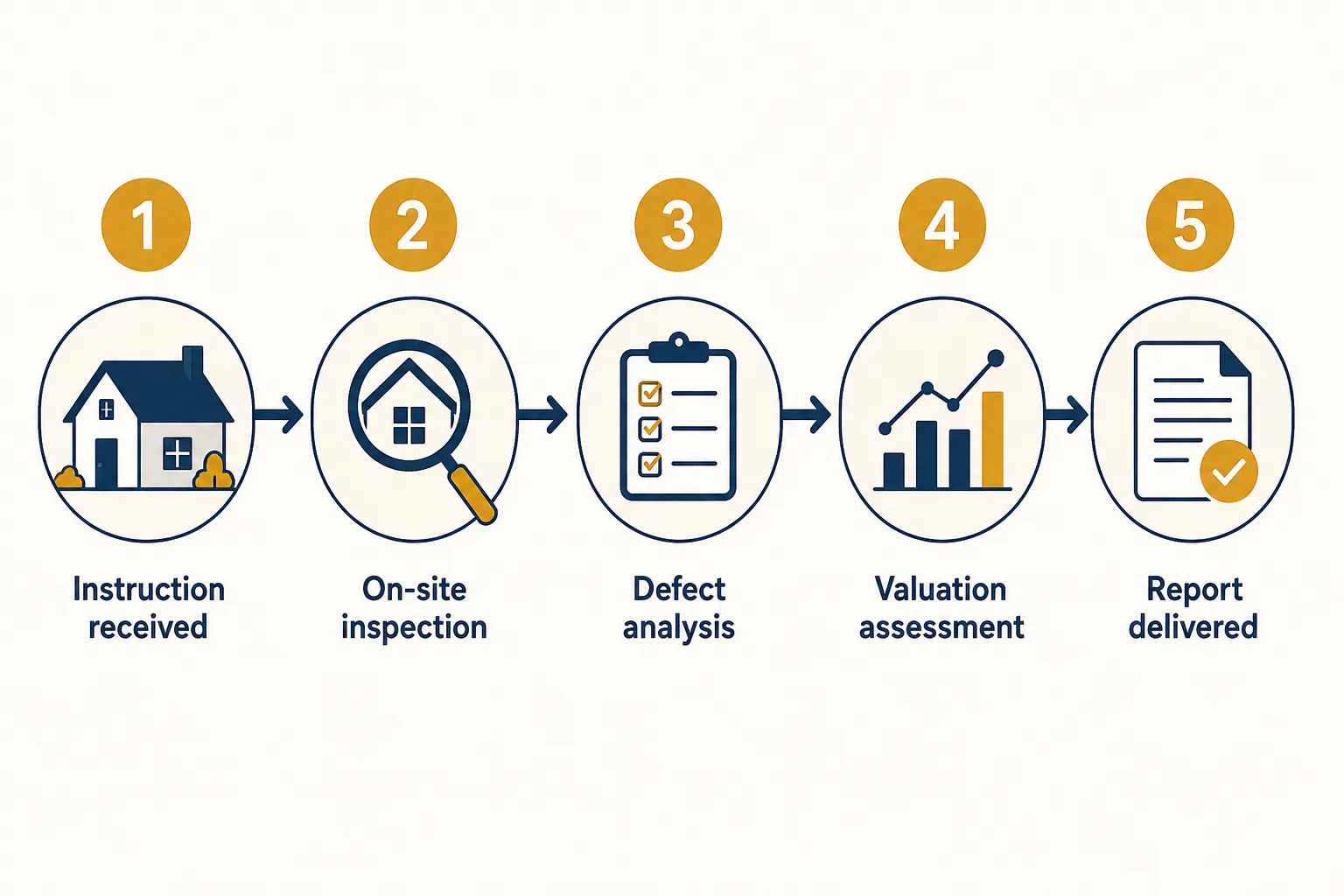 How to Choose and Work With a Chartered Surveyor
