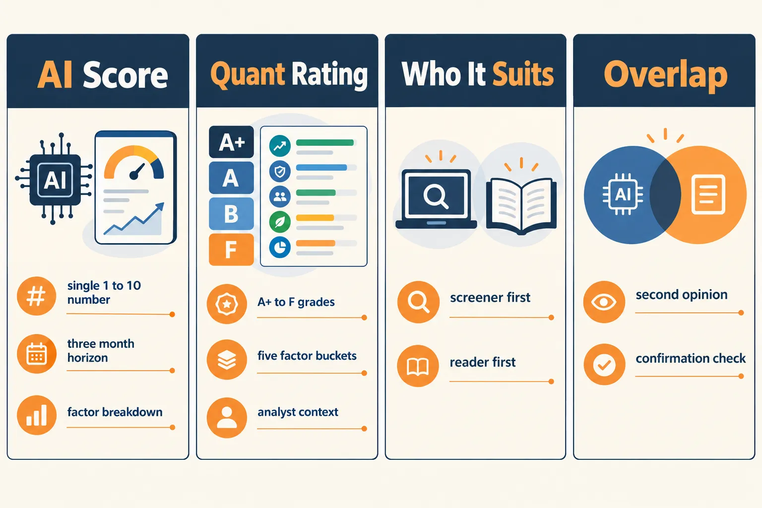 Danelfin vs Seeking Alpha: which stock rating should you trust?