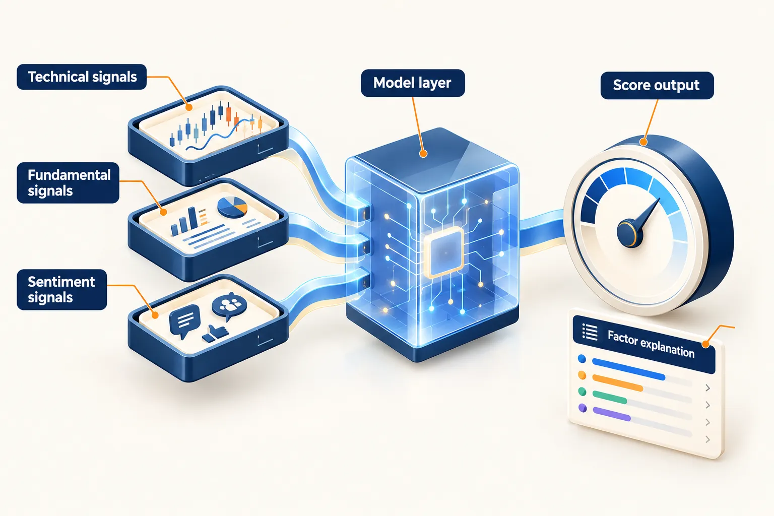 How do Seeking Alpha Quant Ratings work?