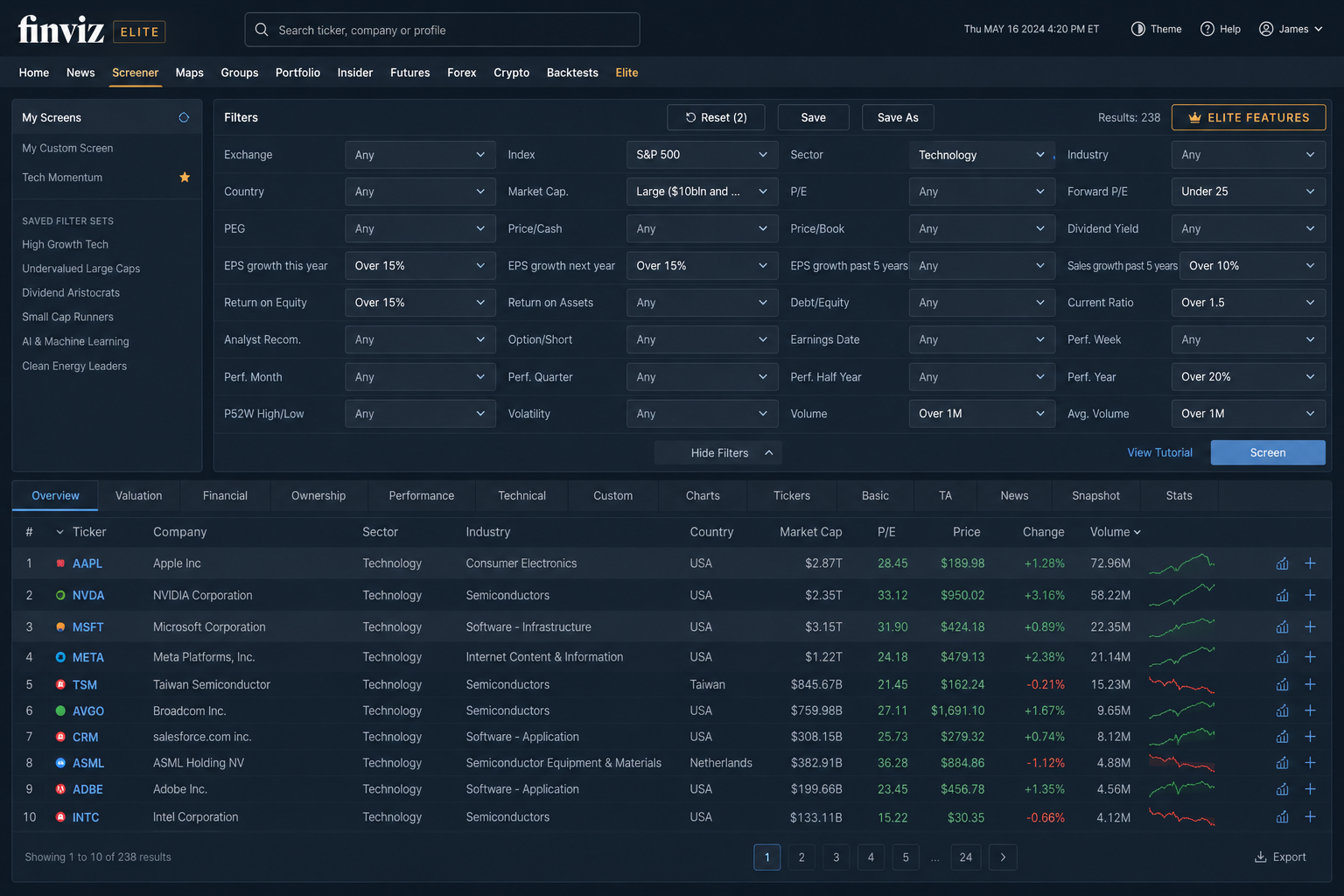 Finviz stock screener with filters for large-cap S&P 500 technology stocks and a sortable results table