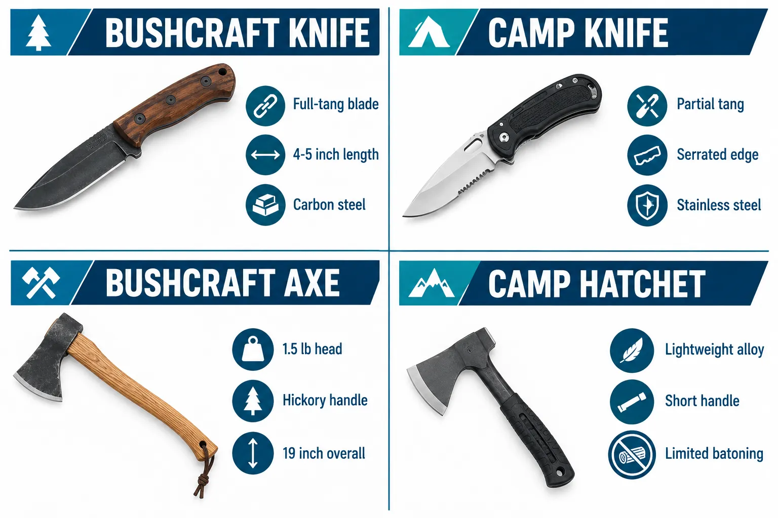 Bushcraft Tools vs Camping Gear: What's the Difference