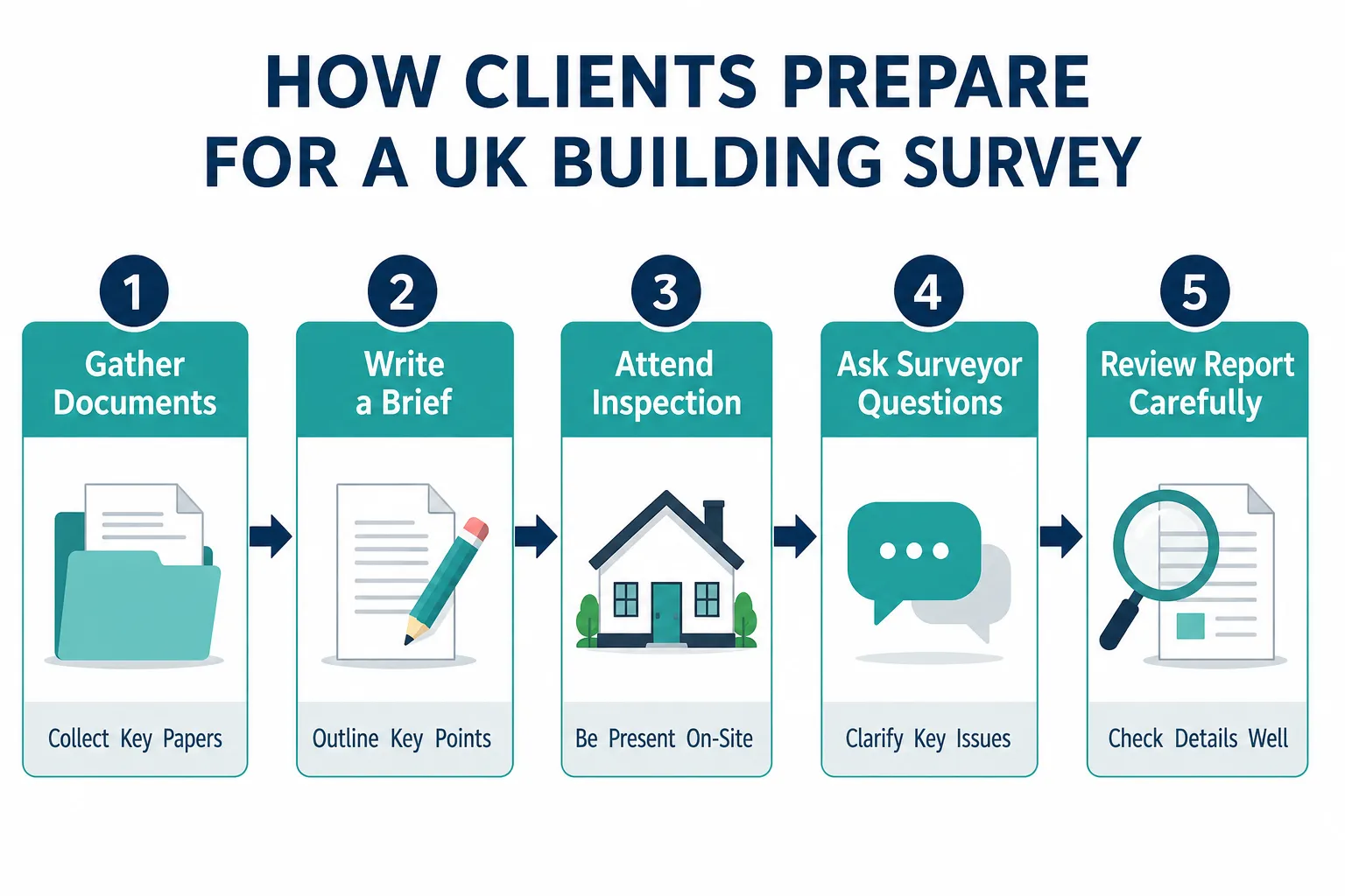Why Client Engagement Matters More Than Most Buyers Realise