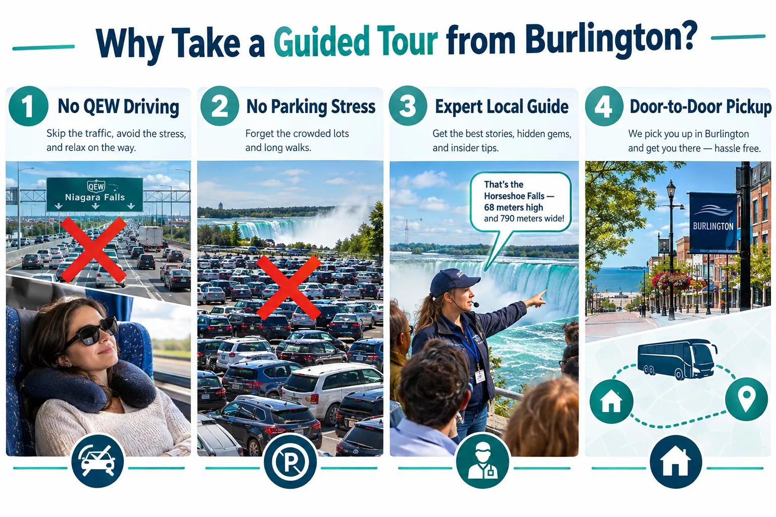 Why Take a Guided Tour from Burlington to Niagara Falls?