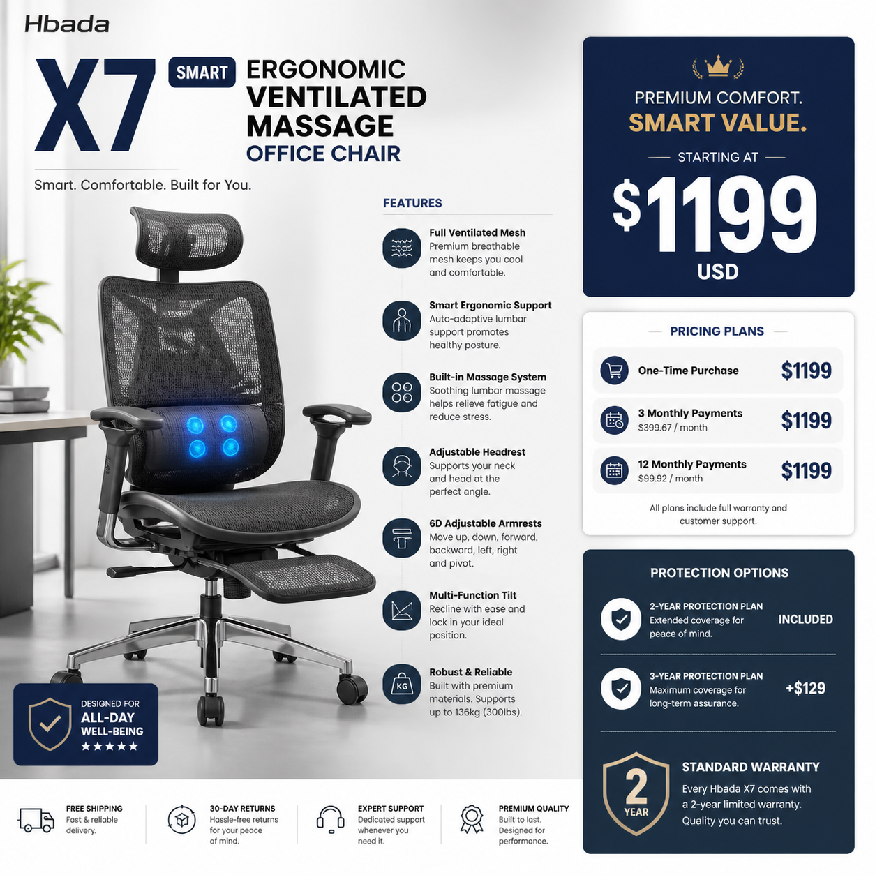 detailed showcase of Hbada X7 Smart Ergonomic Ventilated Massage Office Chair highlighting pricing plans and protection options at $1199 with the chair displayed prominently alongside its feature list and warranty details
