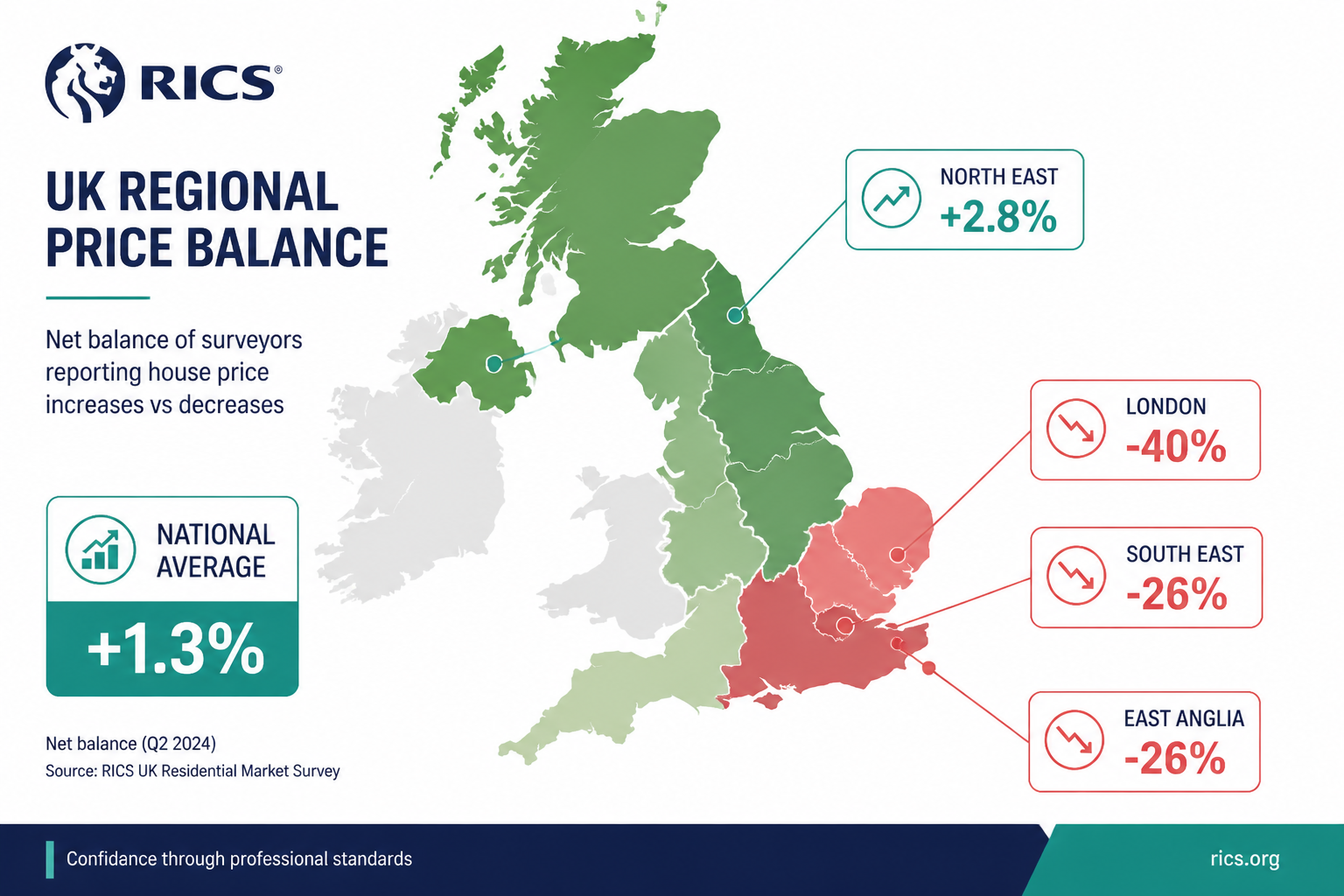 Detailed () infographic-style image showing UK regional heat map with color-coded price balance data: deep green shading