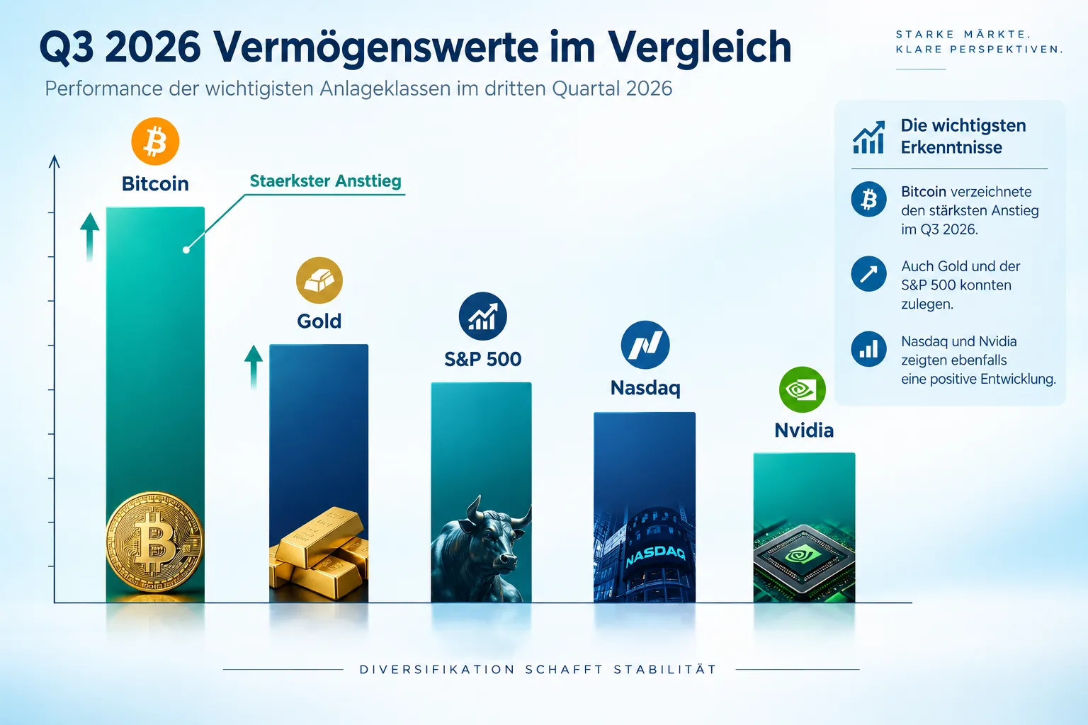 Bitcoin Q3 Bilanz im Detail: Die Zahlen im Vergleich