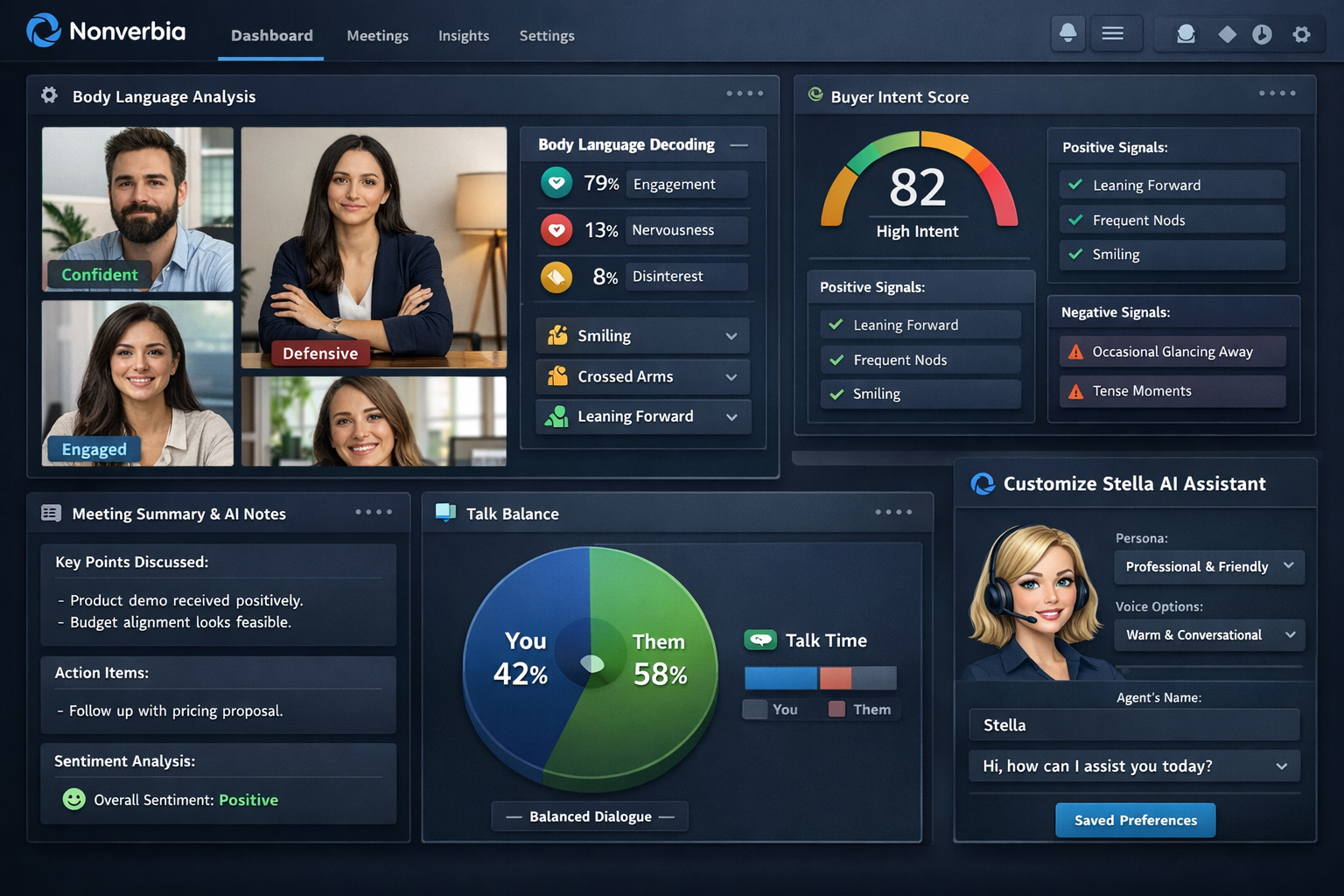 Detailed showcase of Nonverbia highlighting its main dashboard interface with body language decoding visualizations, buyer