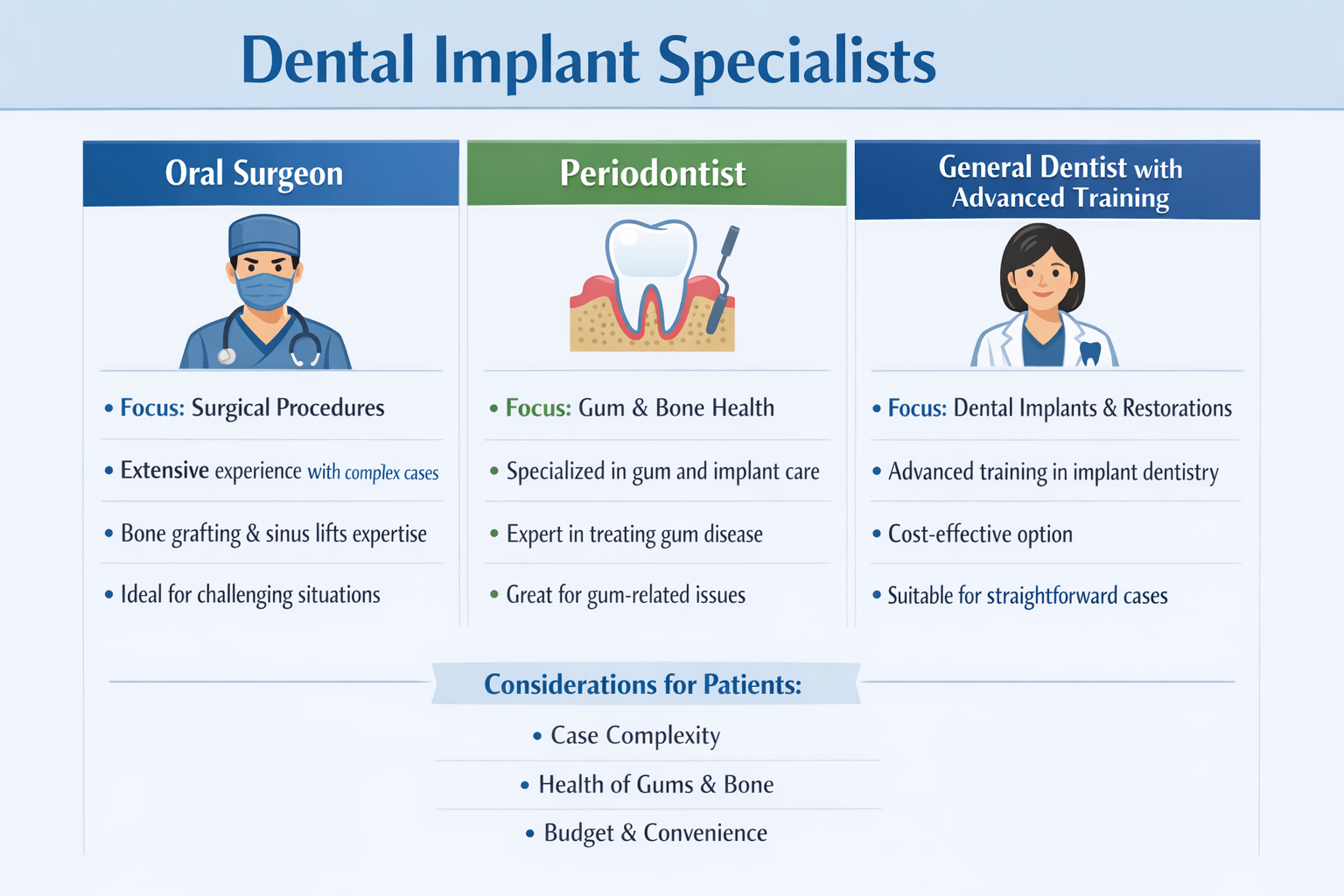 Who Does Dental Implants Near Me in Dallas, TX? | 2026 Guide