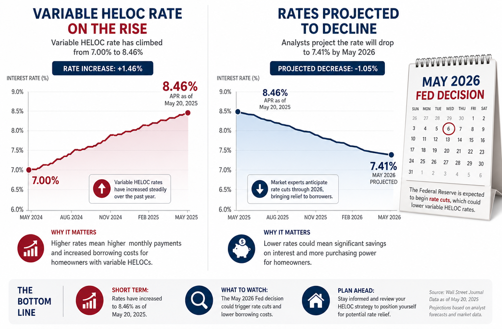 Wide-angle () infographic-style illustration showing a split-screen comparison: left side displays a rising interest rate
