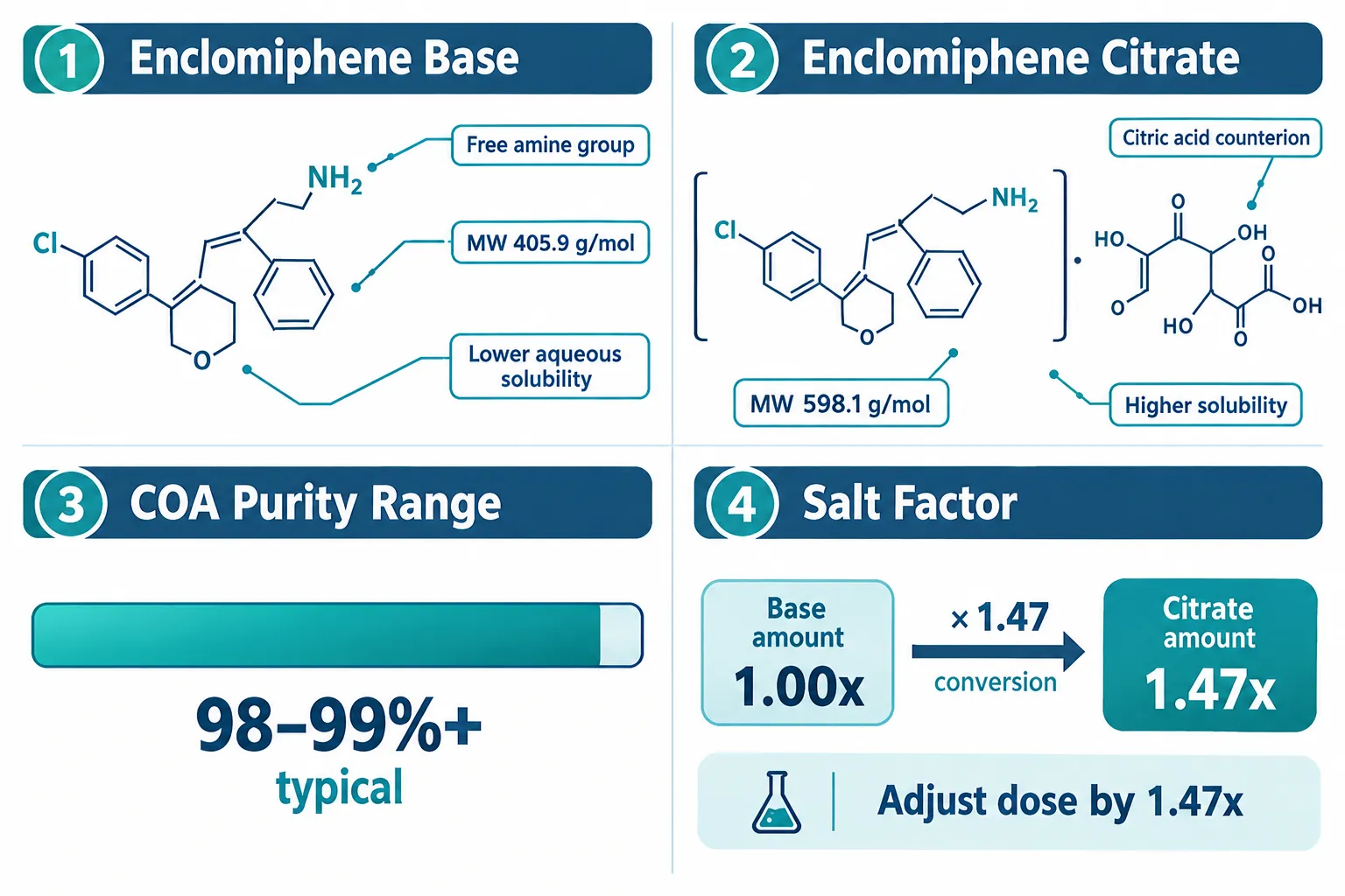 Understanding the Two Chemical Forms: Base and Citrate