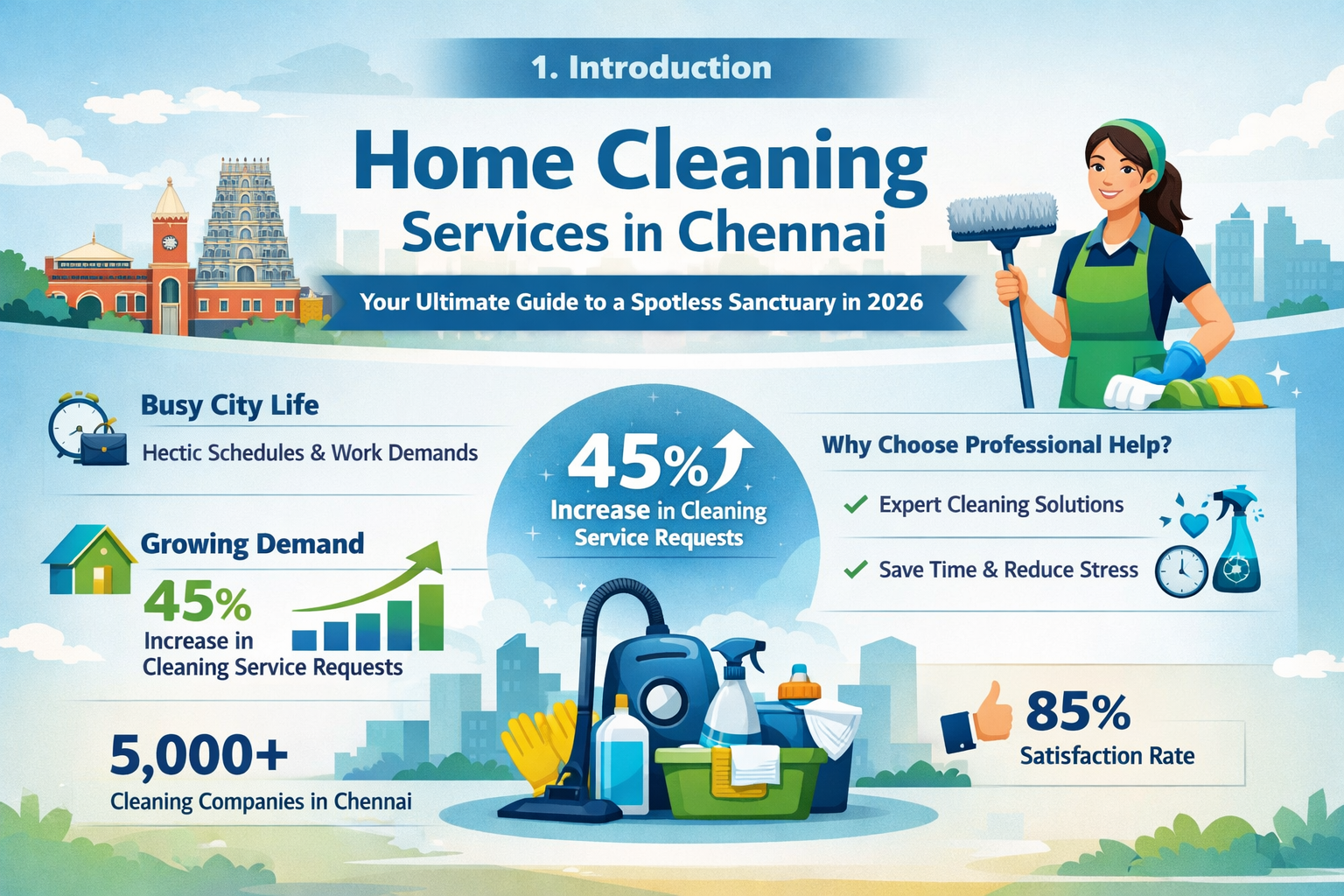 Professional landscape infographic (1536x1024) for article "Home Cleaning Services in Chennai: Your Ultimate Guide to a Spotless Sanctuary i