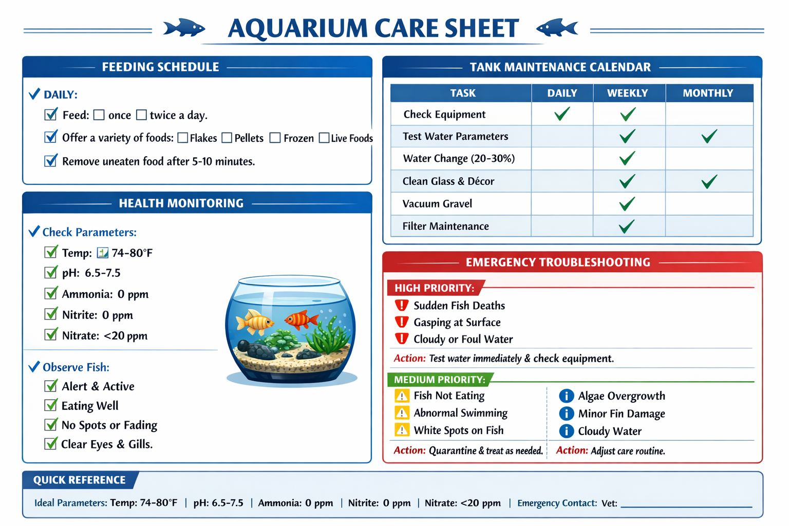Comprehensive care sheet layout displaying feeding schedule, tank maintenance calendar, health monitoring checklist, and emergency troublesh