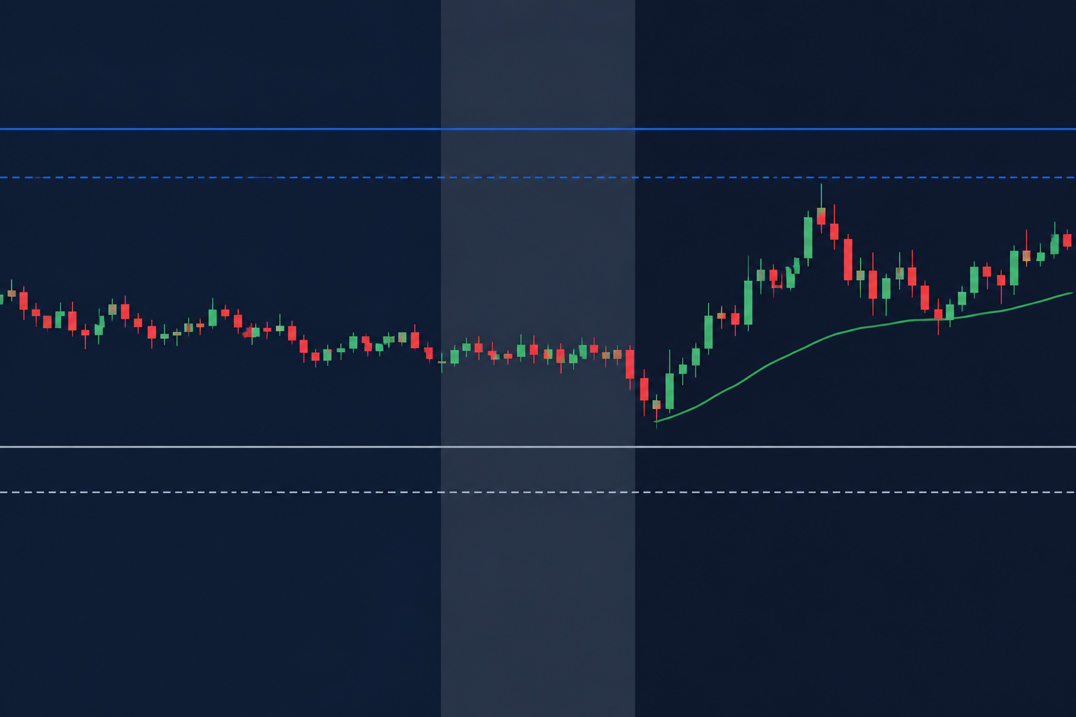 Which 5 levels do day traders mark on SPY every morning?