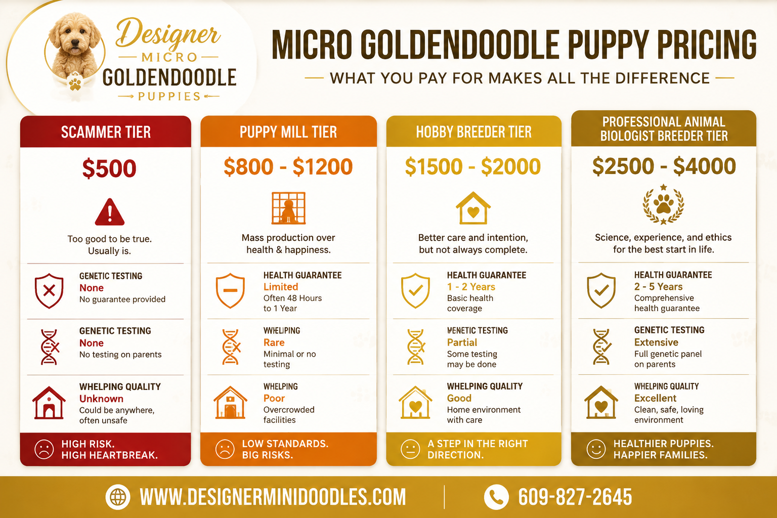 Are Micro Goldendoodles Good with Kids and Good for Apartment Living?