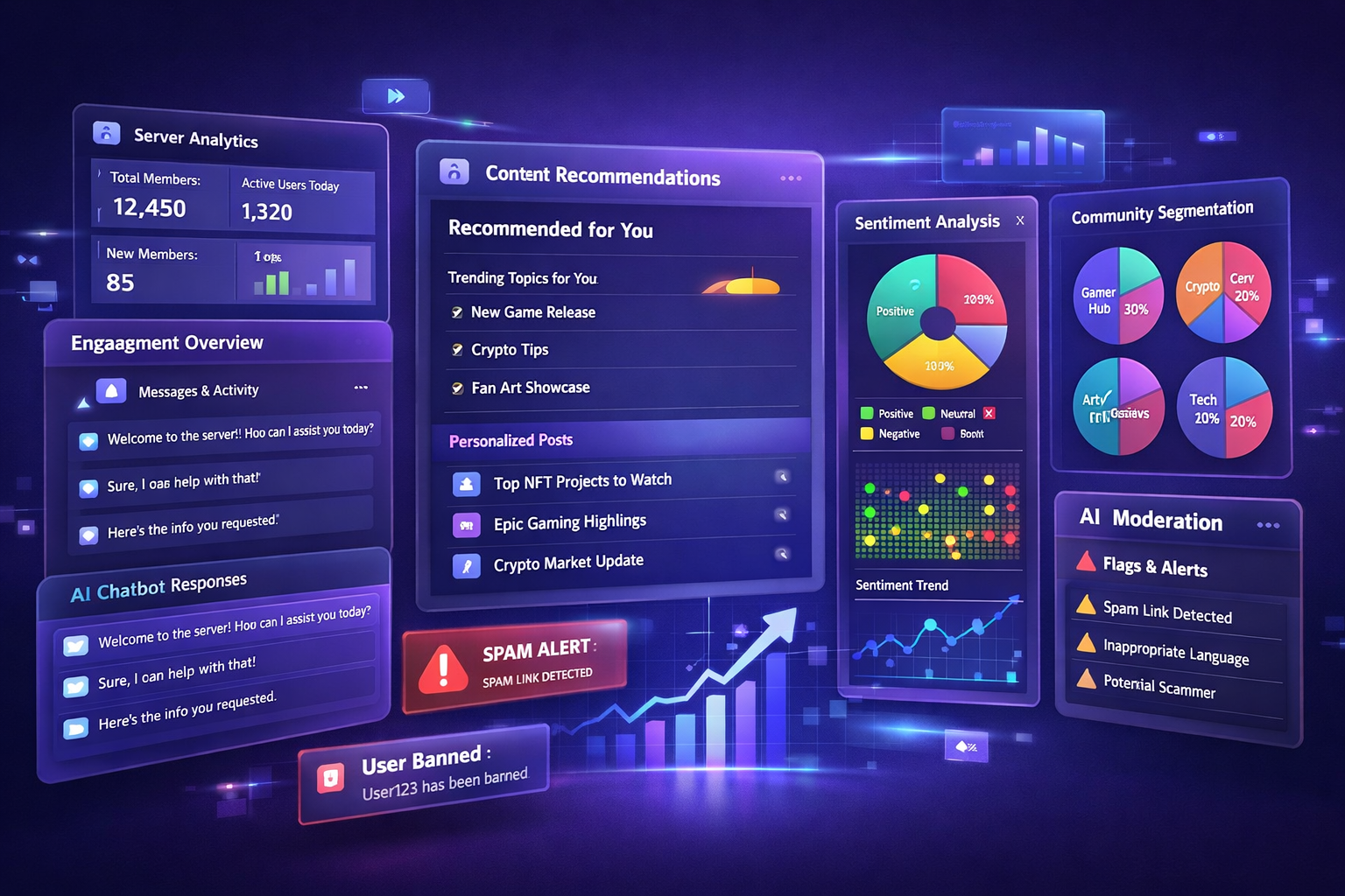 Landscape format (1536x1024) editorial image showing AI-powered community management dashboard interface with multiple screens displaying Di
