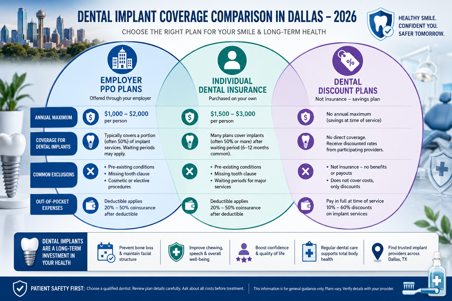 Maximizing Your Chances: What to Do in Dallas in 2026