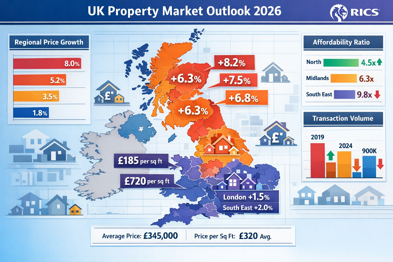 Comprehensive landscape format (1536x1024) infographic-style image displaying detailed UK property market heat map for 2026 with clear regio