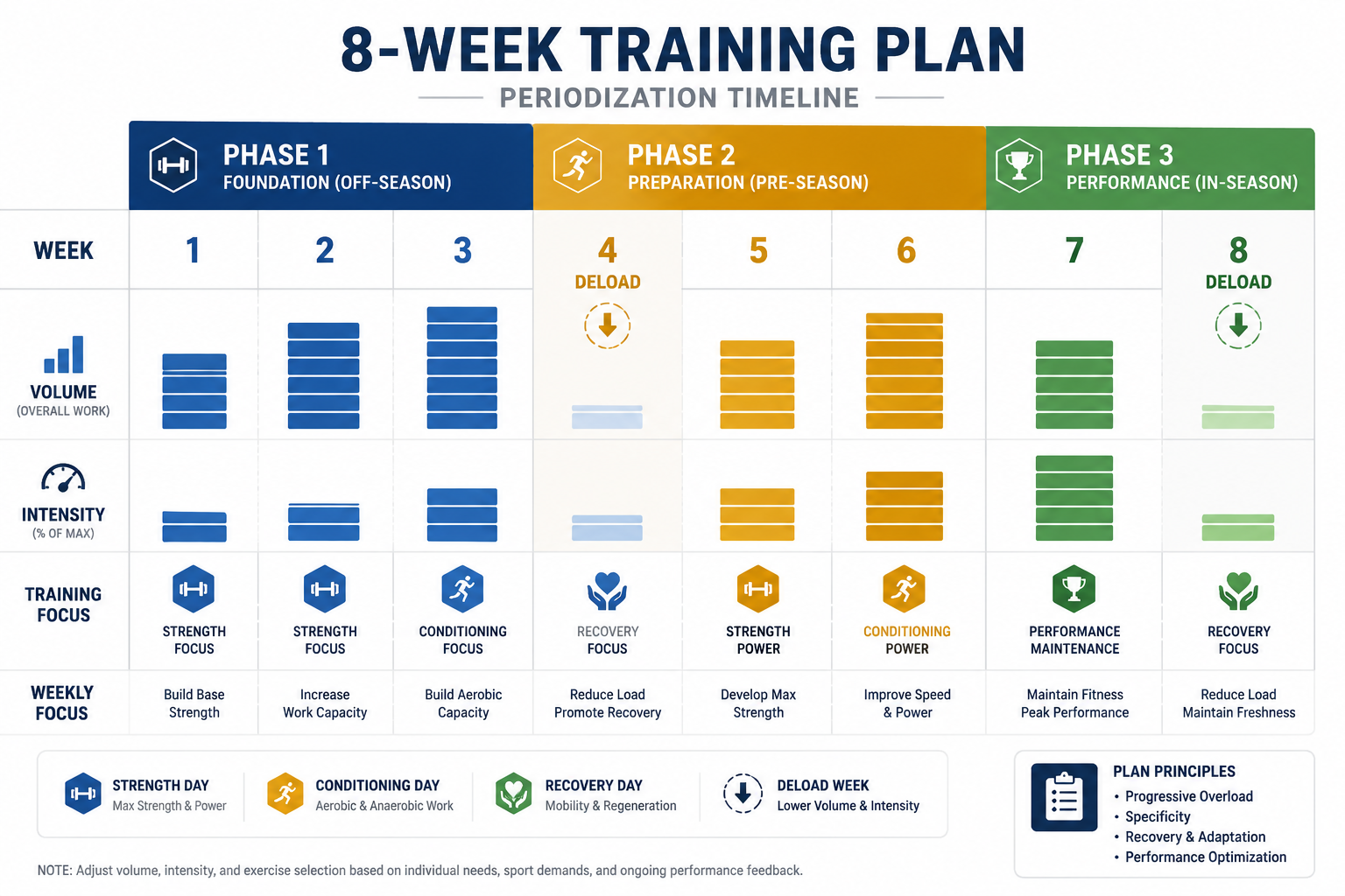 How to Build a Simple 6–8 Week Prep Program for Any Sport