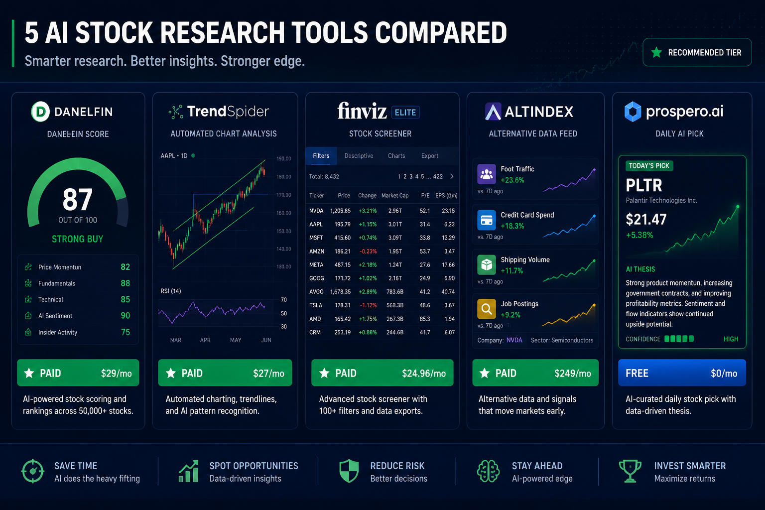Is AI Better Than Human Stock Analysis