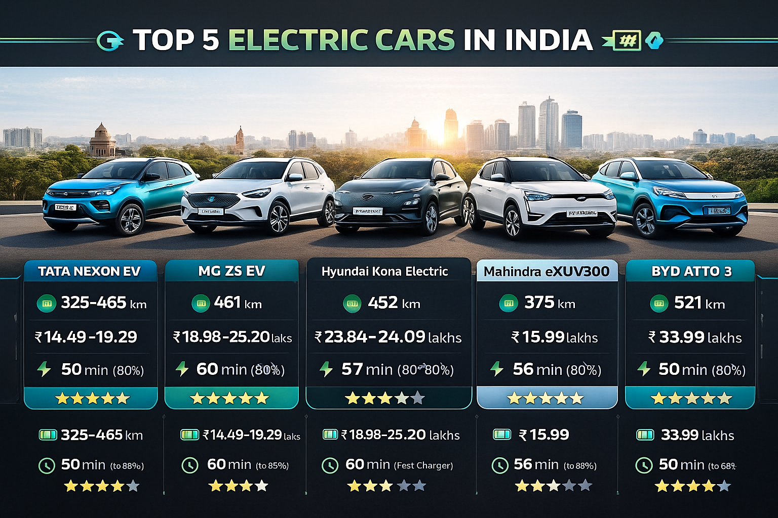 Best EV Cars in India: Your Complete Guide to Electric Vehicles in 2025