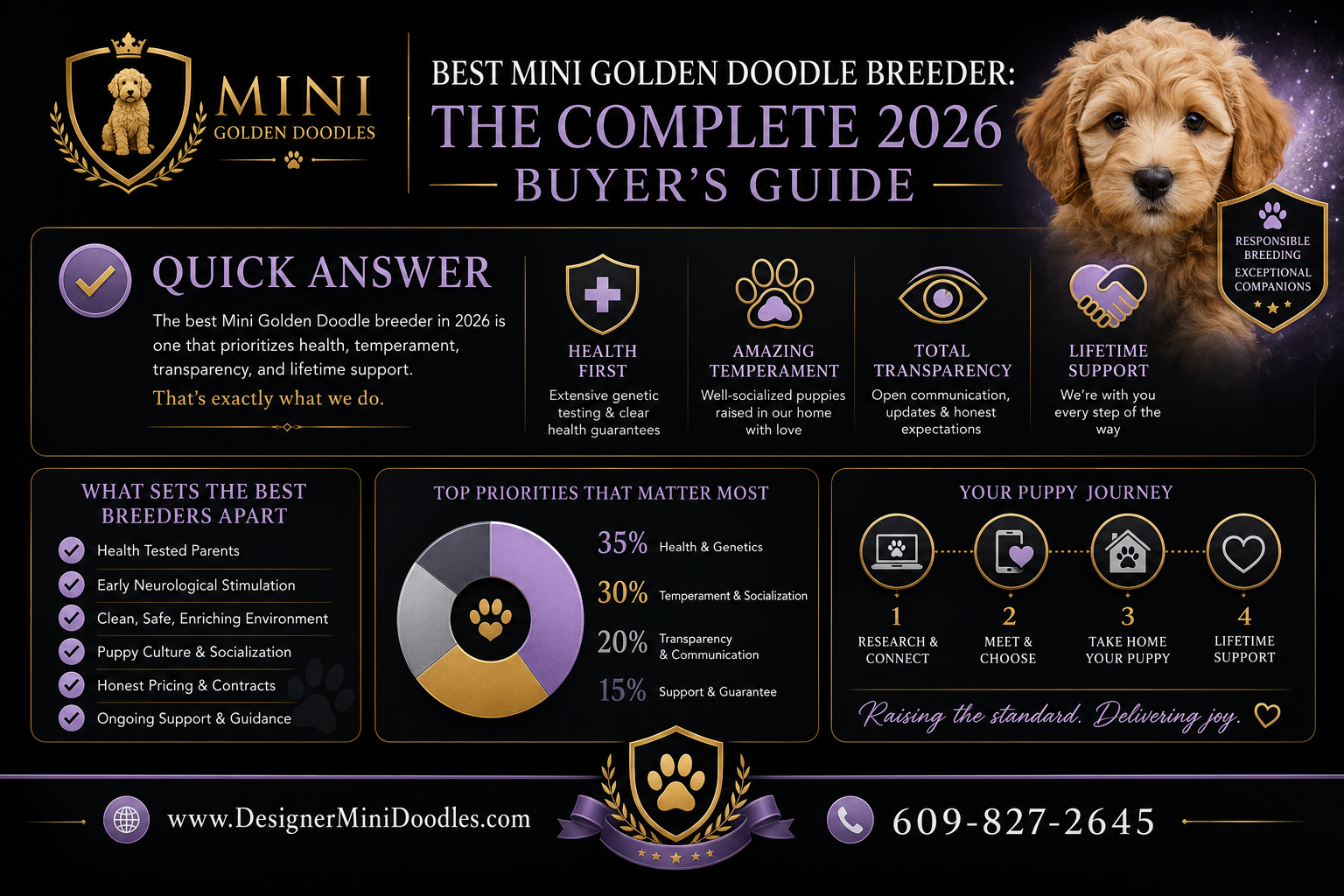 Best mini golden doodle breeder