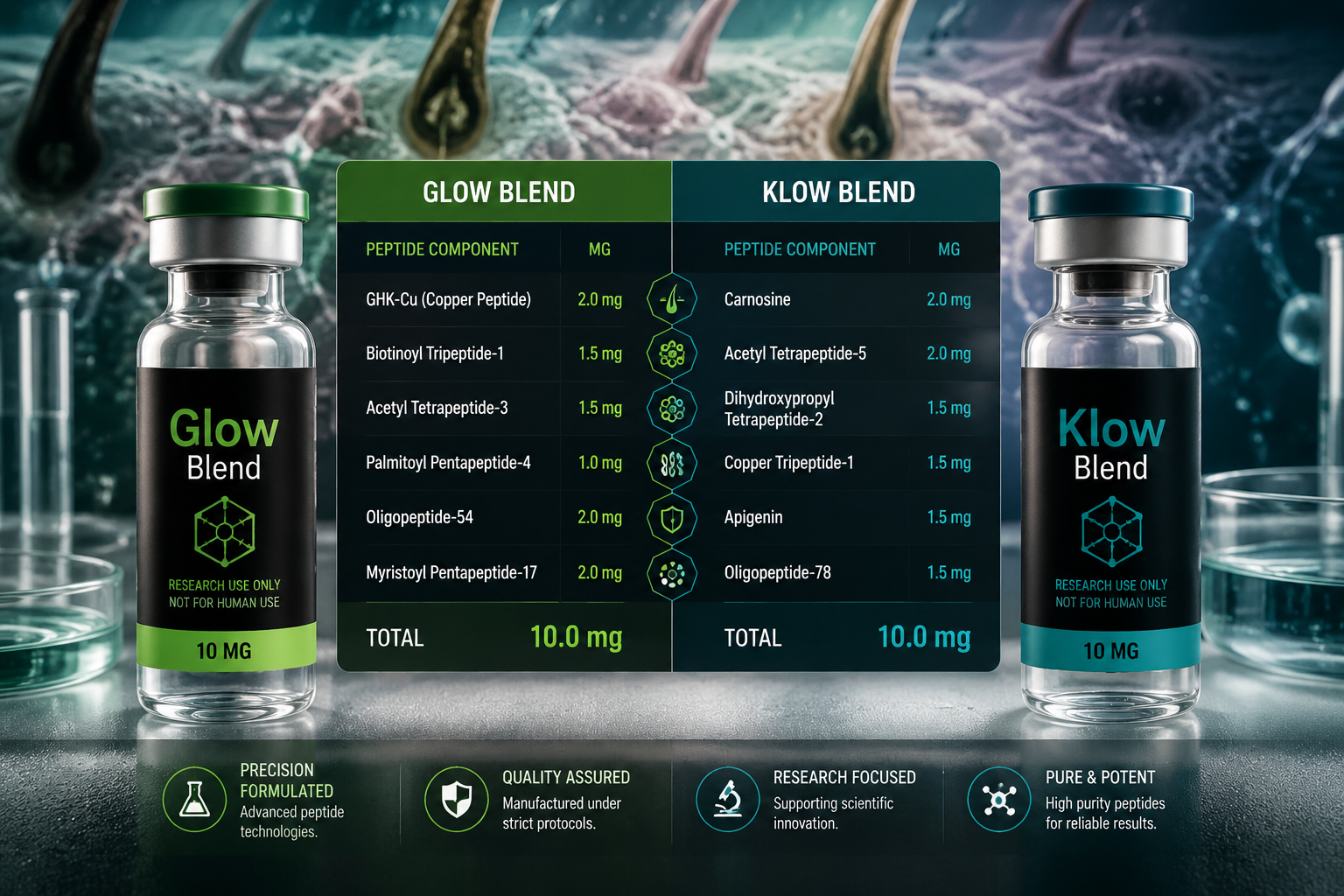 KPV: The Anti-Inflammatory Addition in Klow Blend