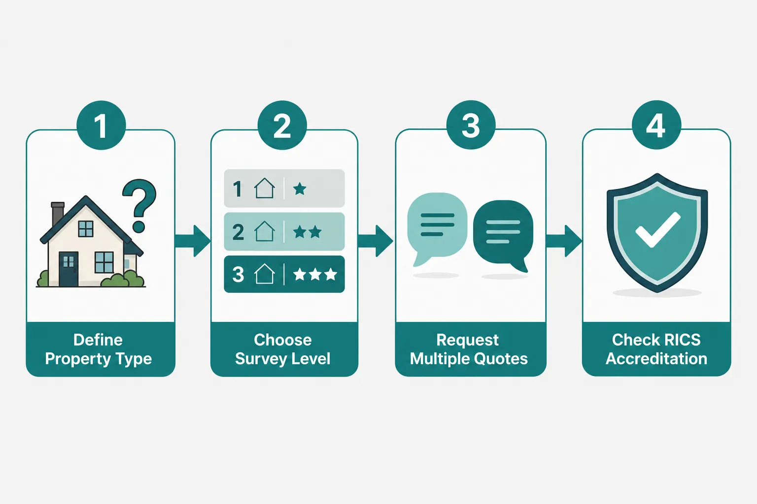 How to Get the Best Value on a Building Survey in 2027