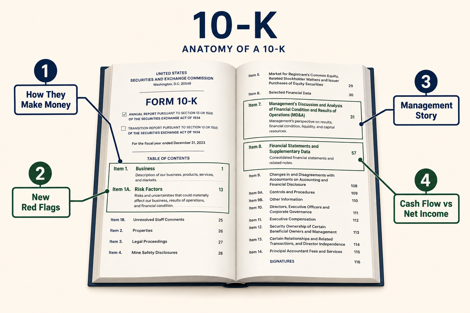 How to Read a 10-K Without Reading All of It