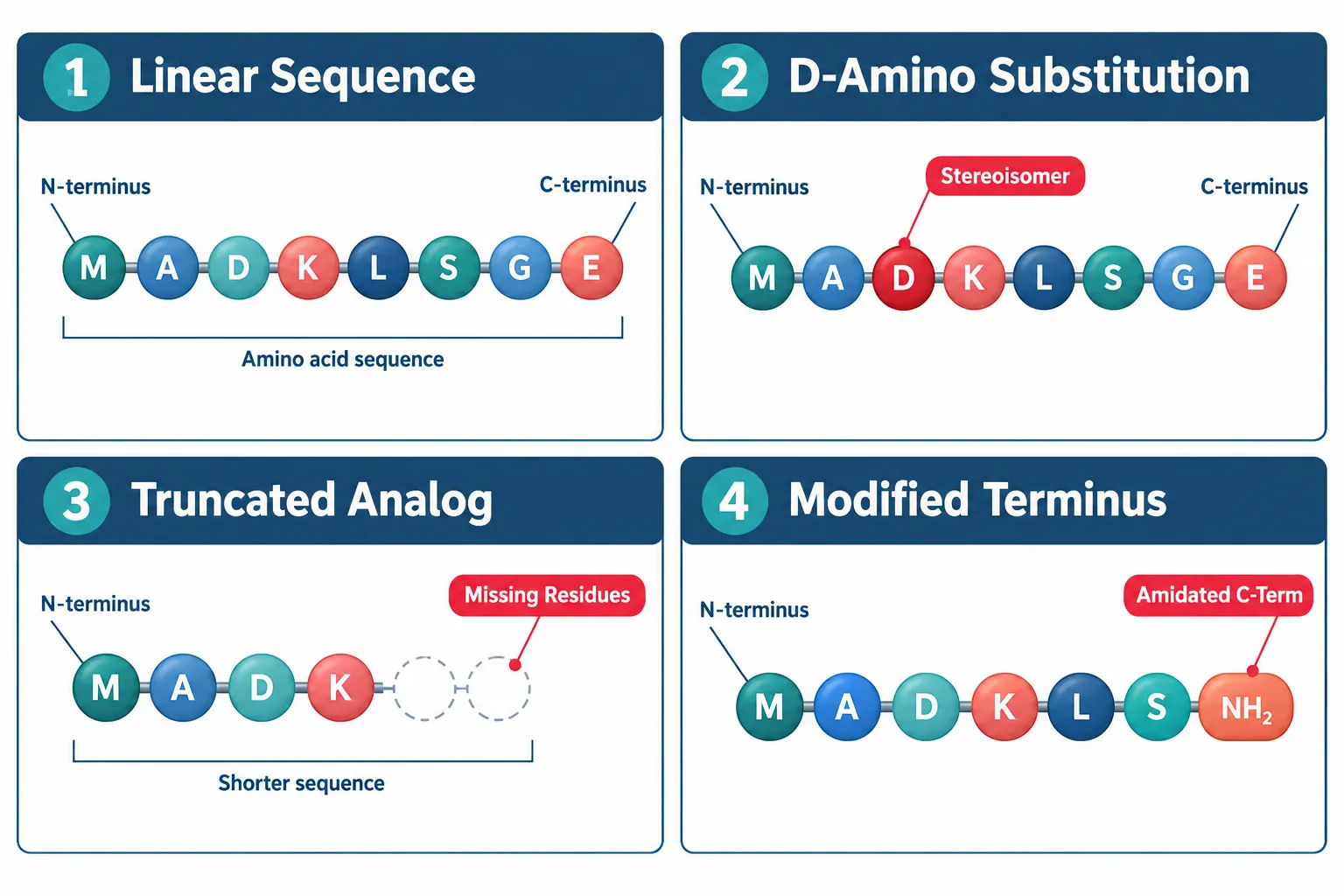 Sequence Identity Is Not as Simple as It Looks